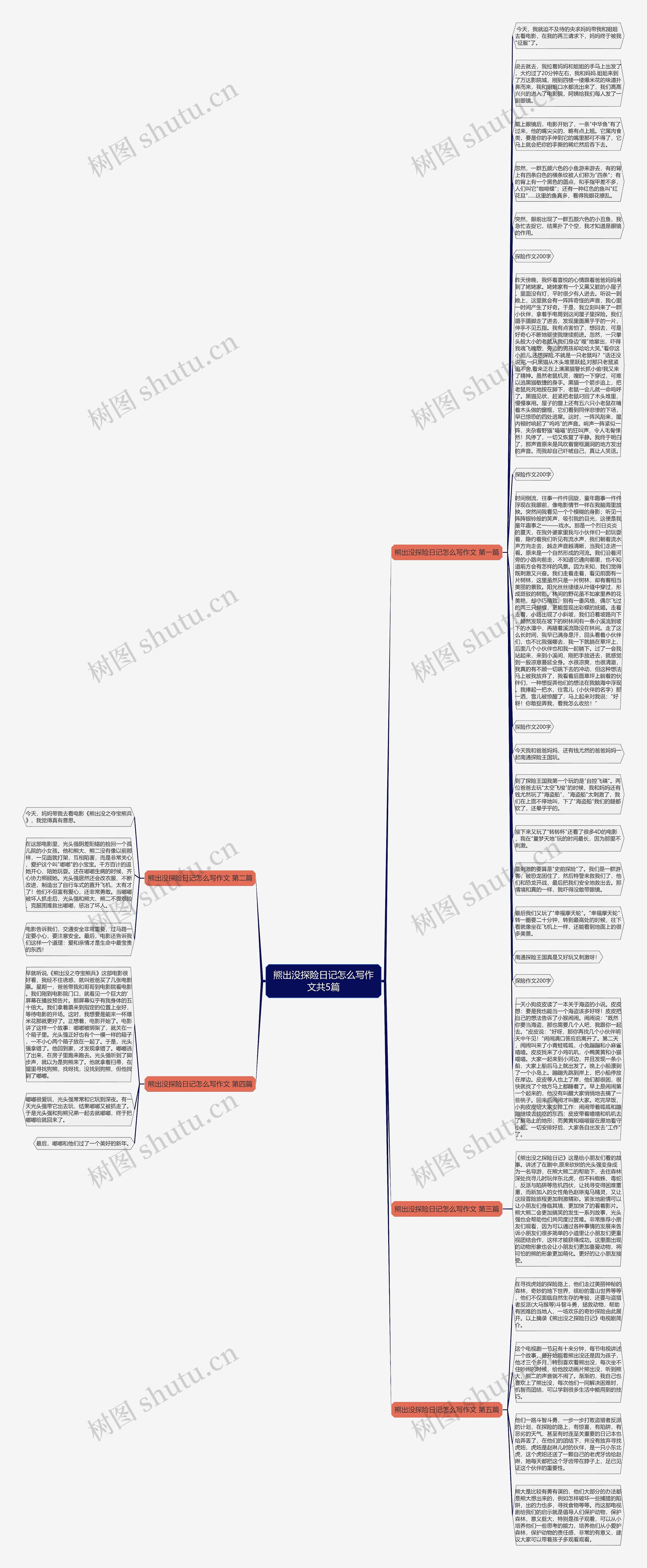 熊出没探险日记怎么写作文共5篇思维导图