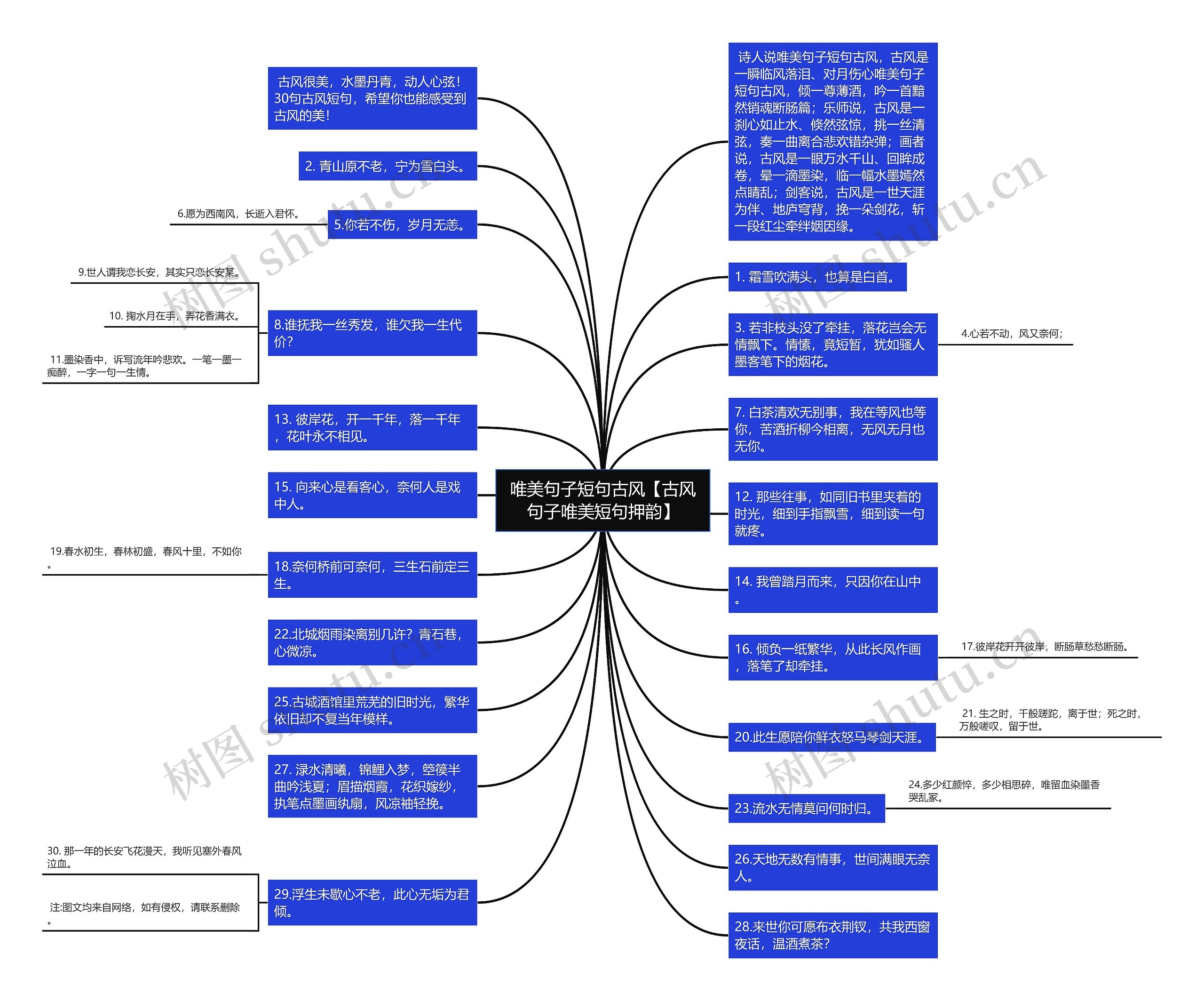 唯美句子短句古风【古风句子唯美短句押韵】思维导图