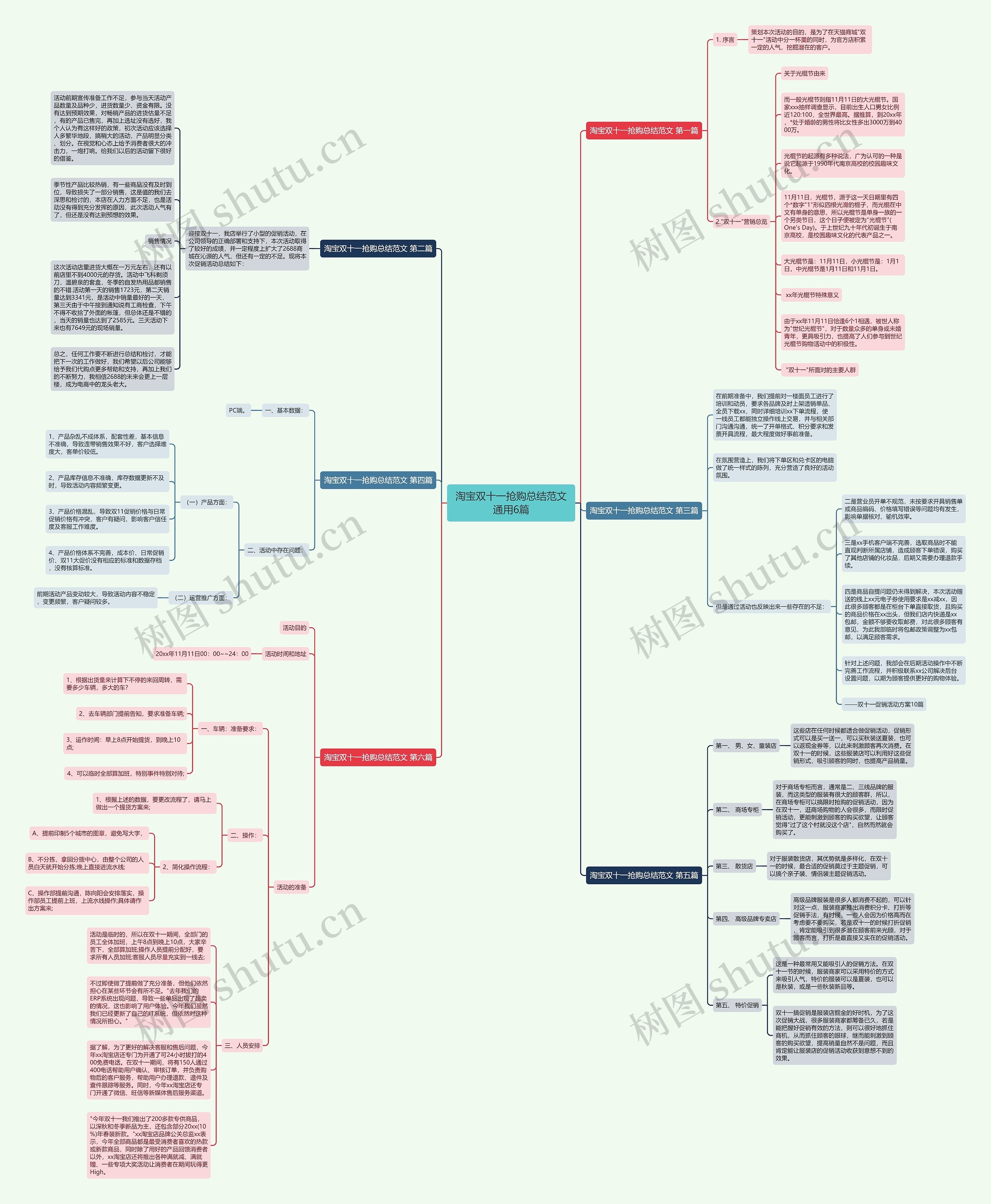 淘宝双十一抢购总结范文通用6篇思维导图