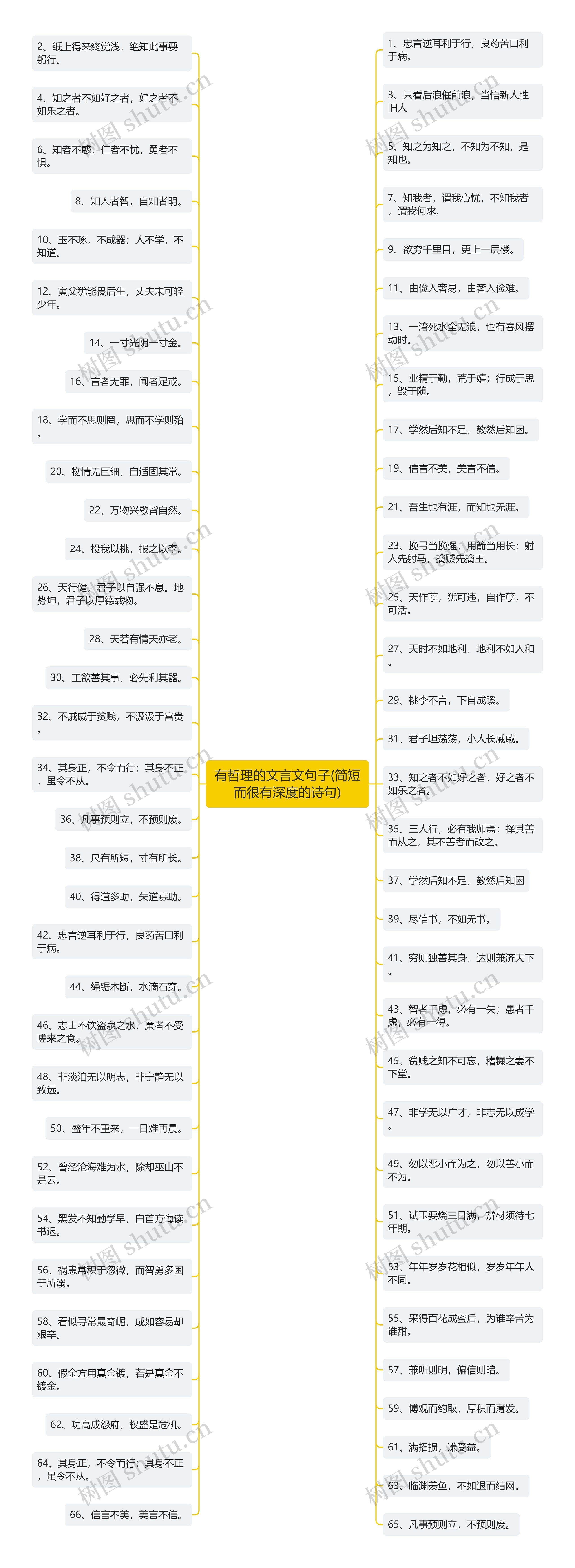 有哲理的文言文句子(简短而很有深度的诗句)思维导图