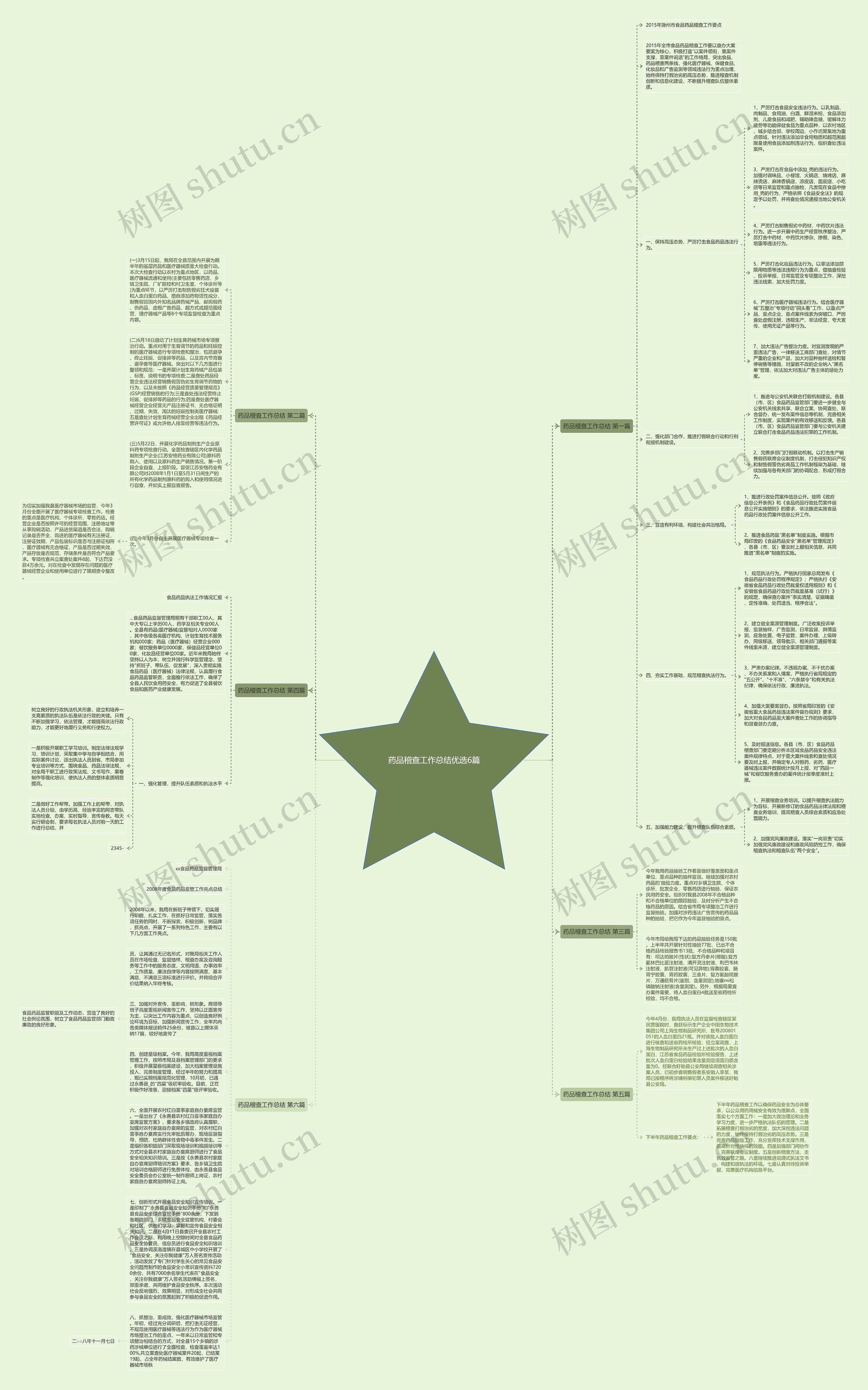药品稽查工作总结优选6篇思维导图