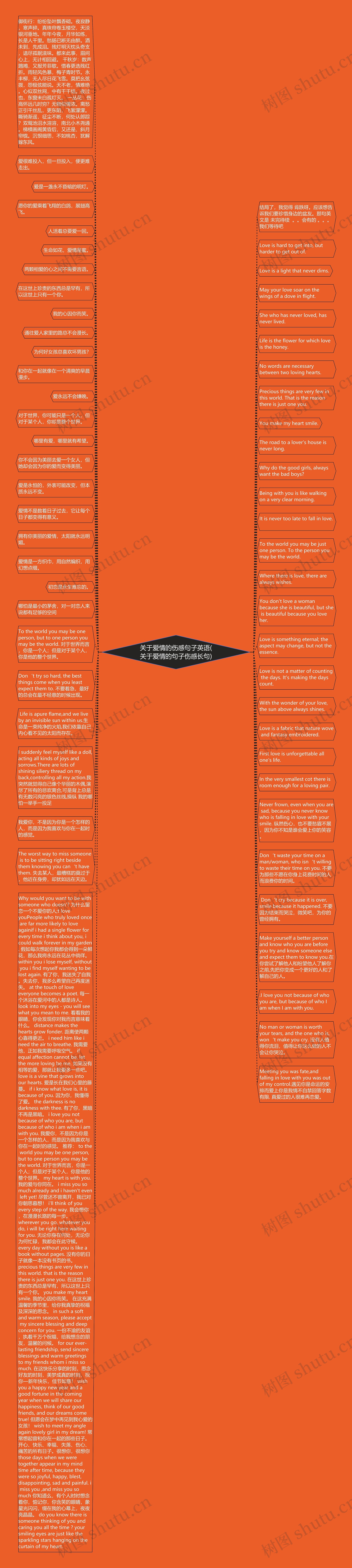 关于爱情的伤感句子英语(关于爱情的句子伤感长句)思维导图