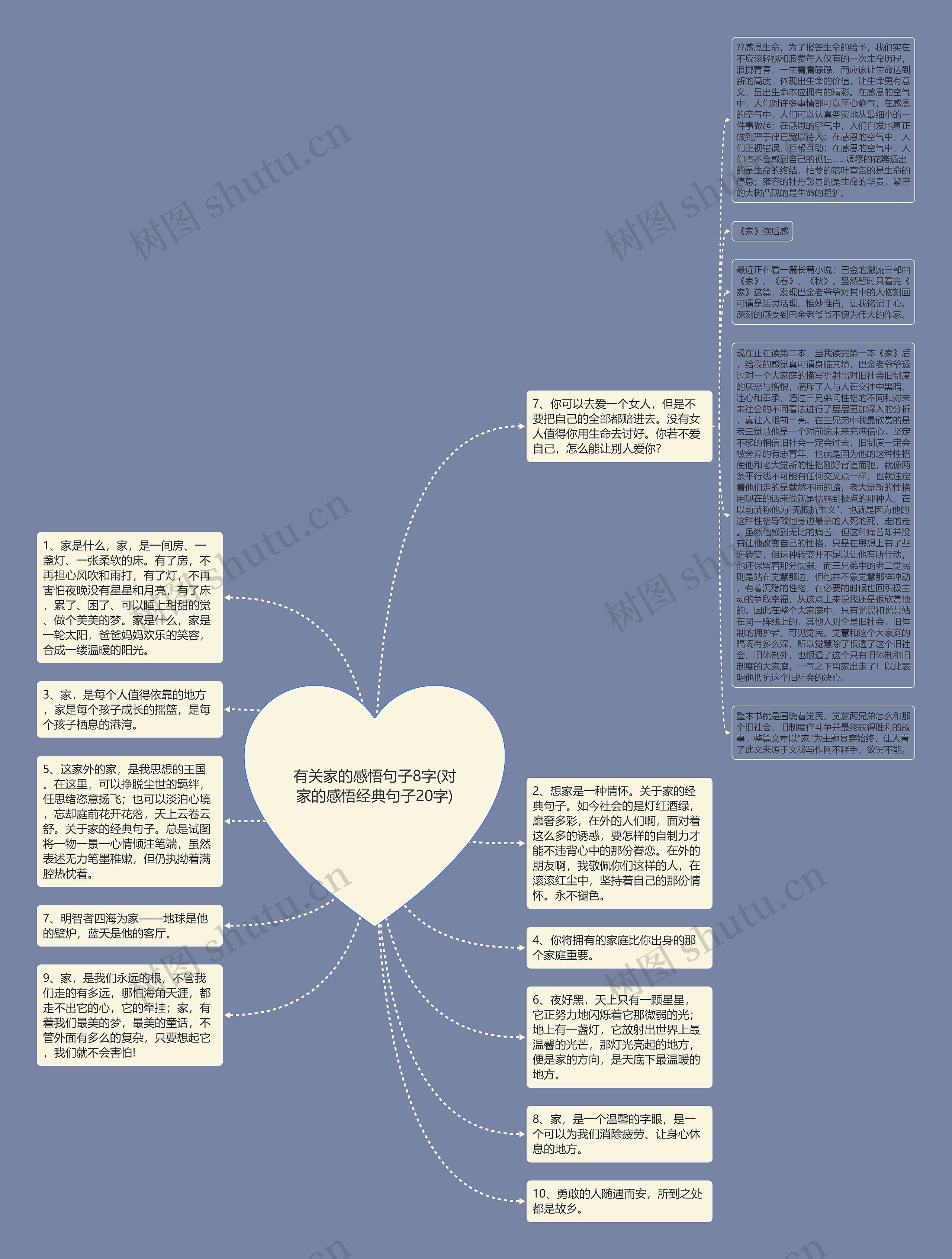 有关家的感悟句子8字(对家的感悟经典句子20字)思维导图