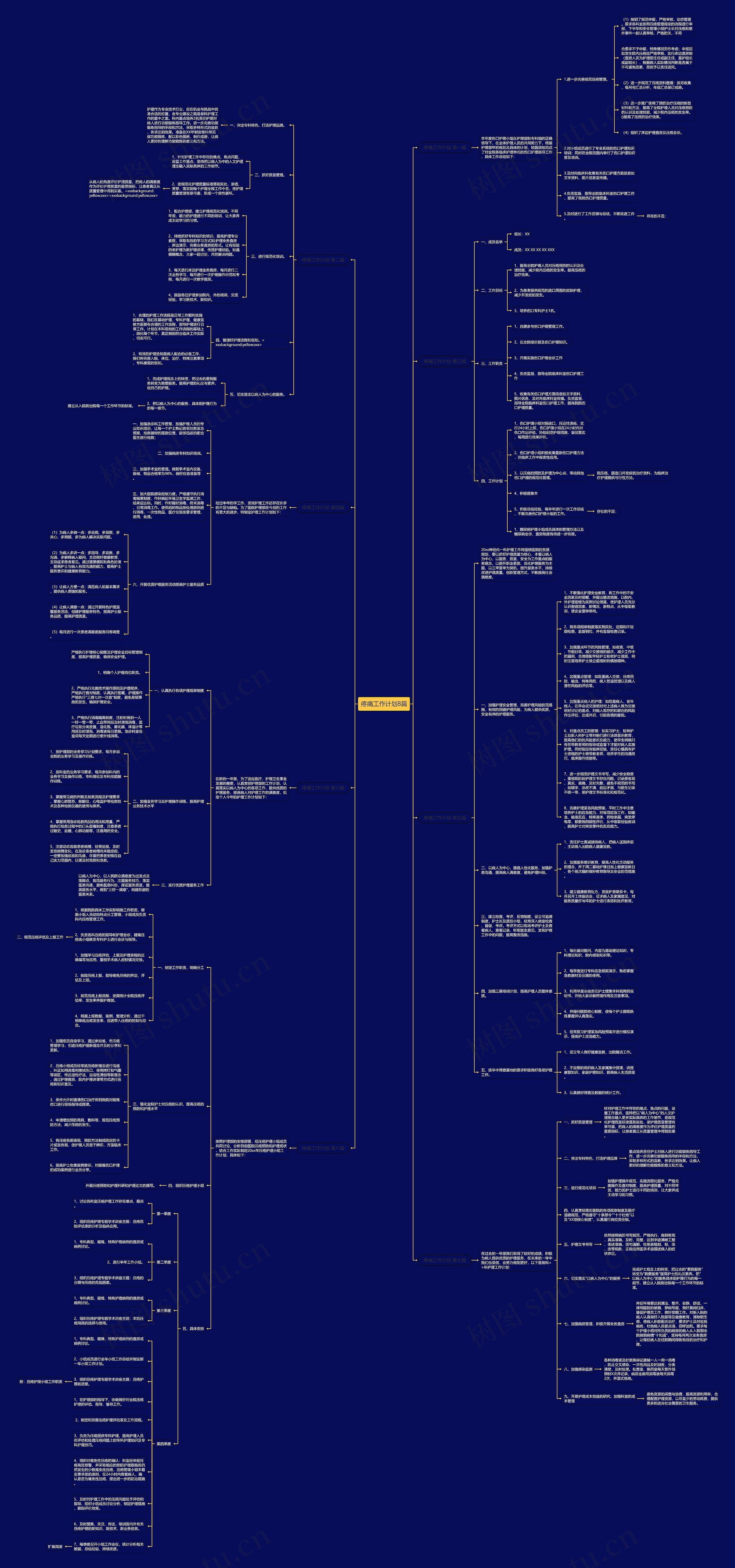 疼痛工作计划8篇思维导图