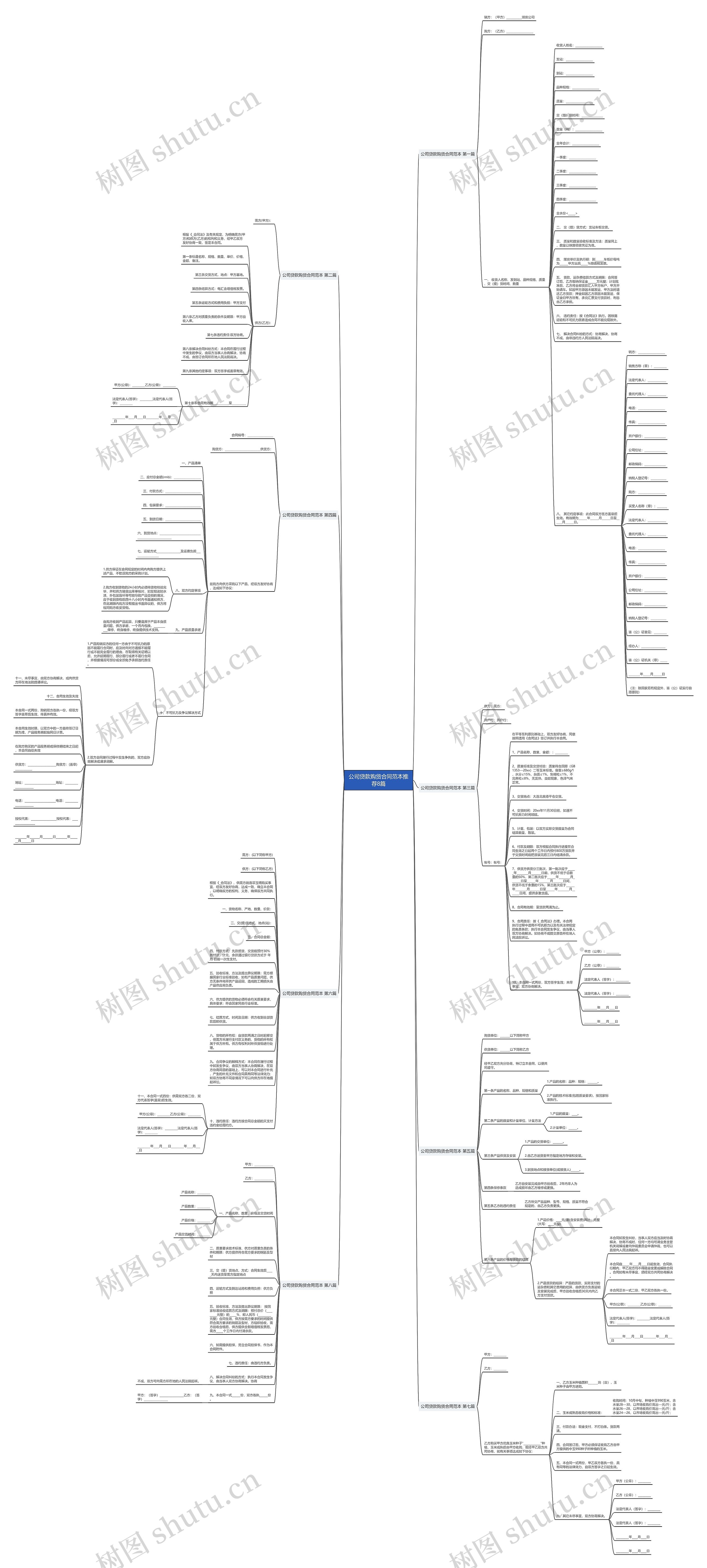 公司贷款购货合同范本推荐8篇思维导图