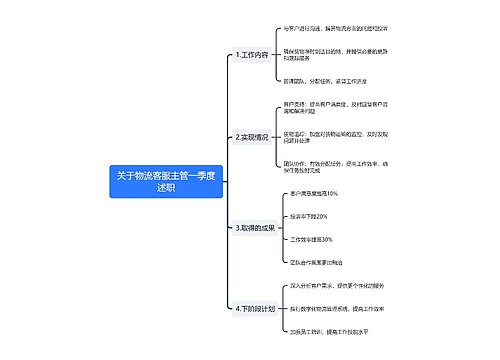 关于物流客服主管一季度述职