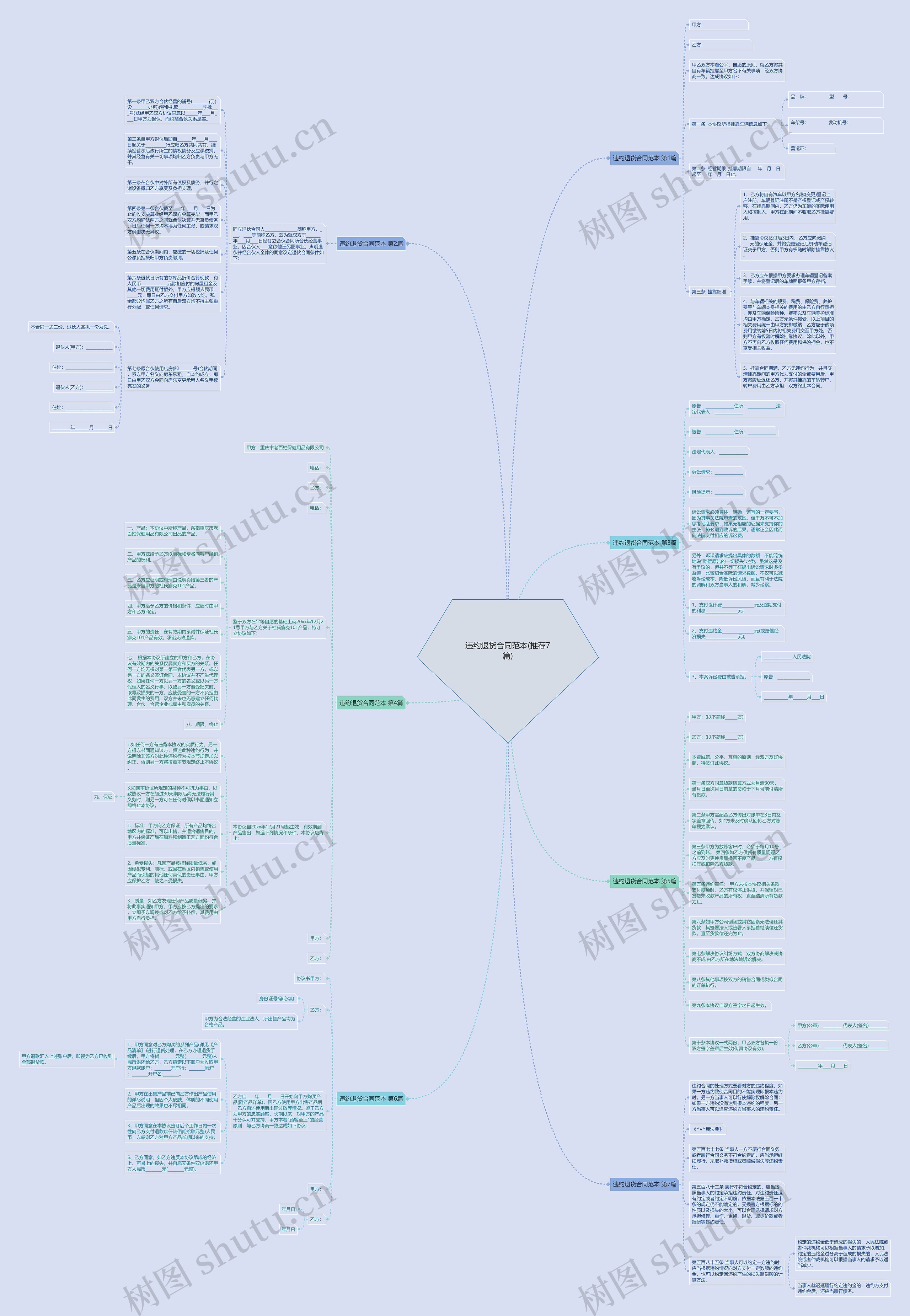 违约退货合同范本(推荐7篇)思维导图