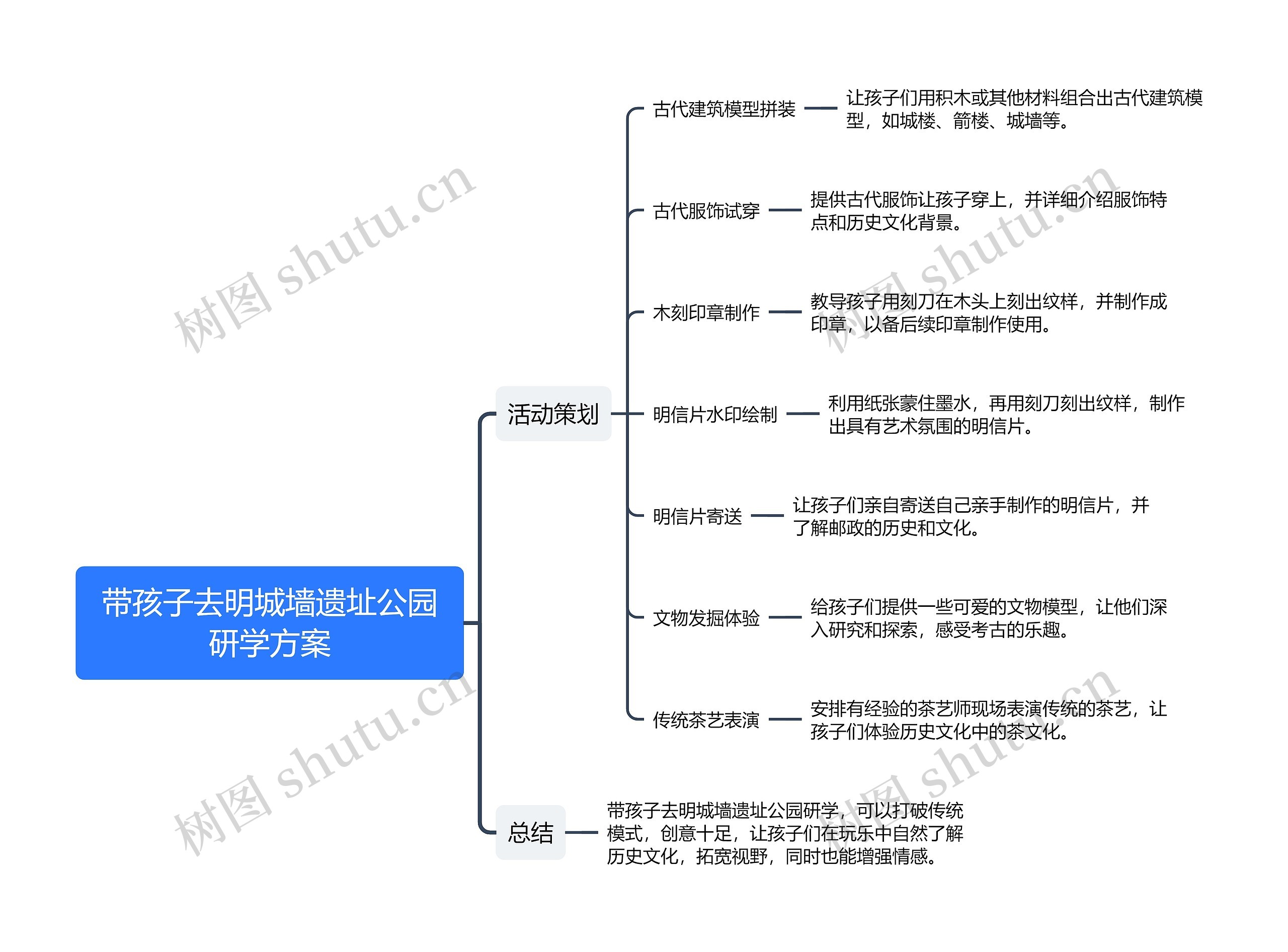 带孩子去明城墙遗址公园研学方案