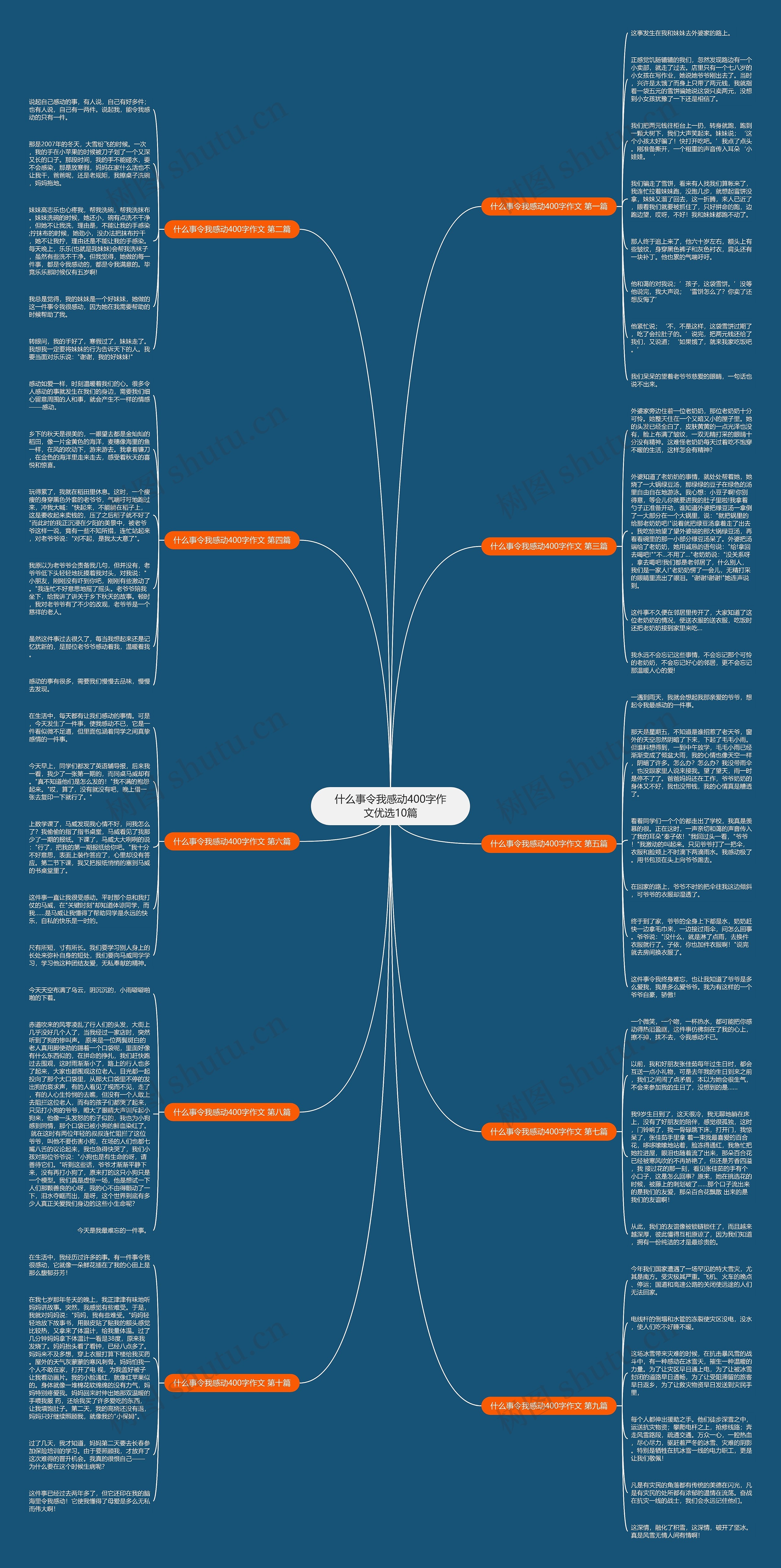 什么事令我感动400字作文优选10篇思维导图