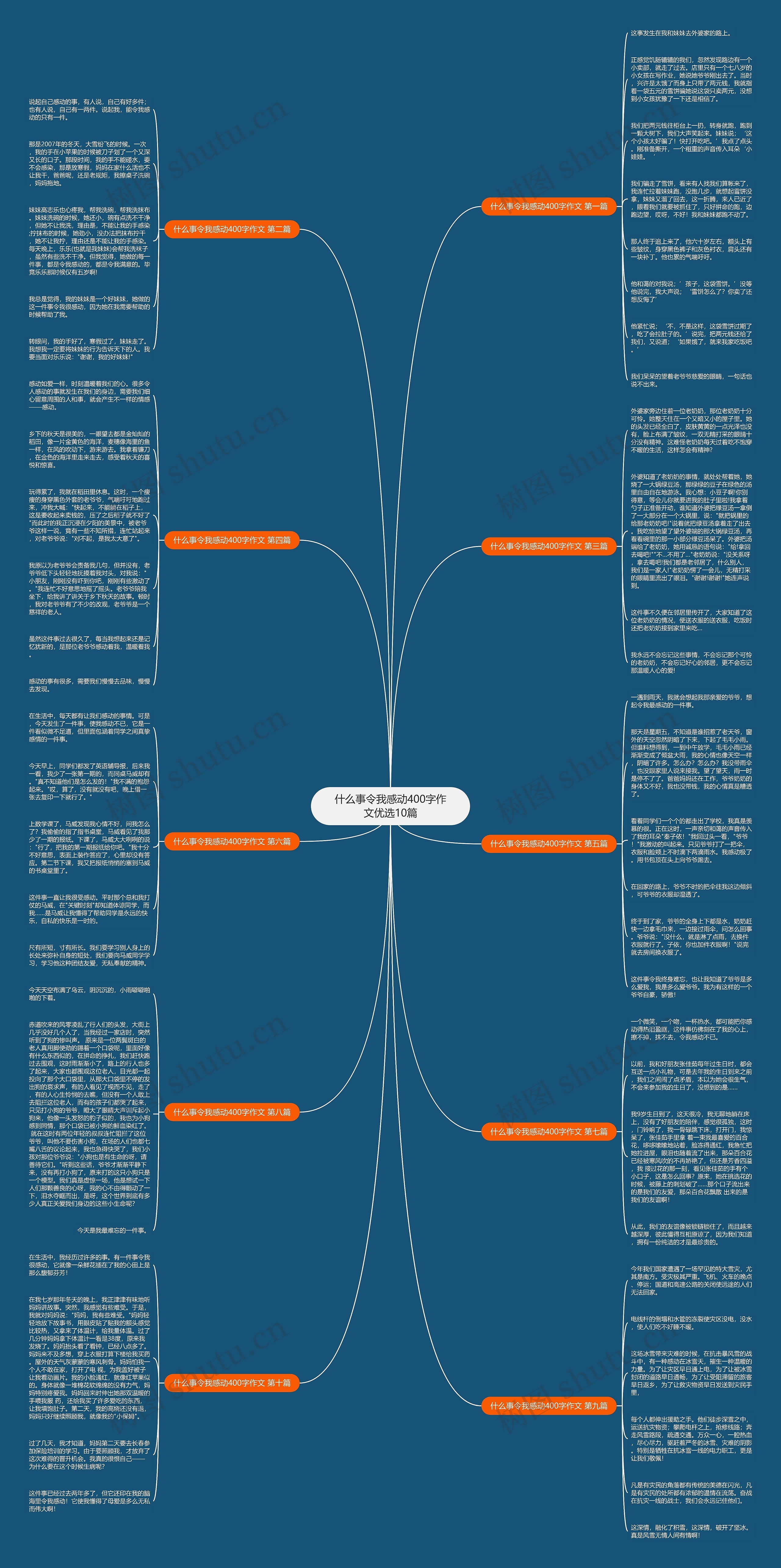 什么事令我感动400字作文优选10篇 什么事令我感动400字作文优选10篇