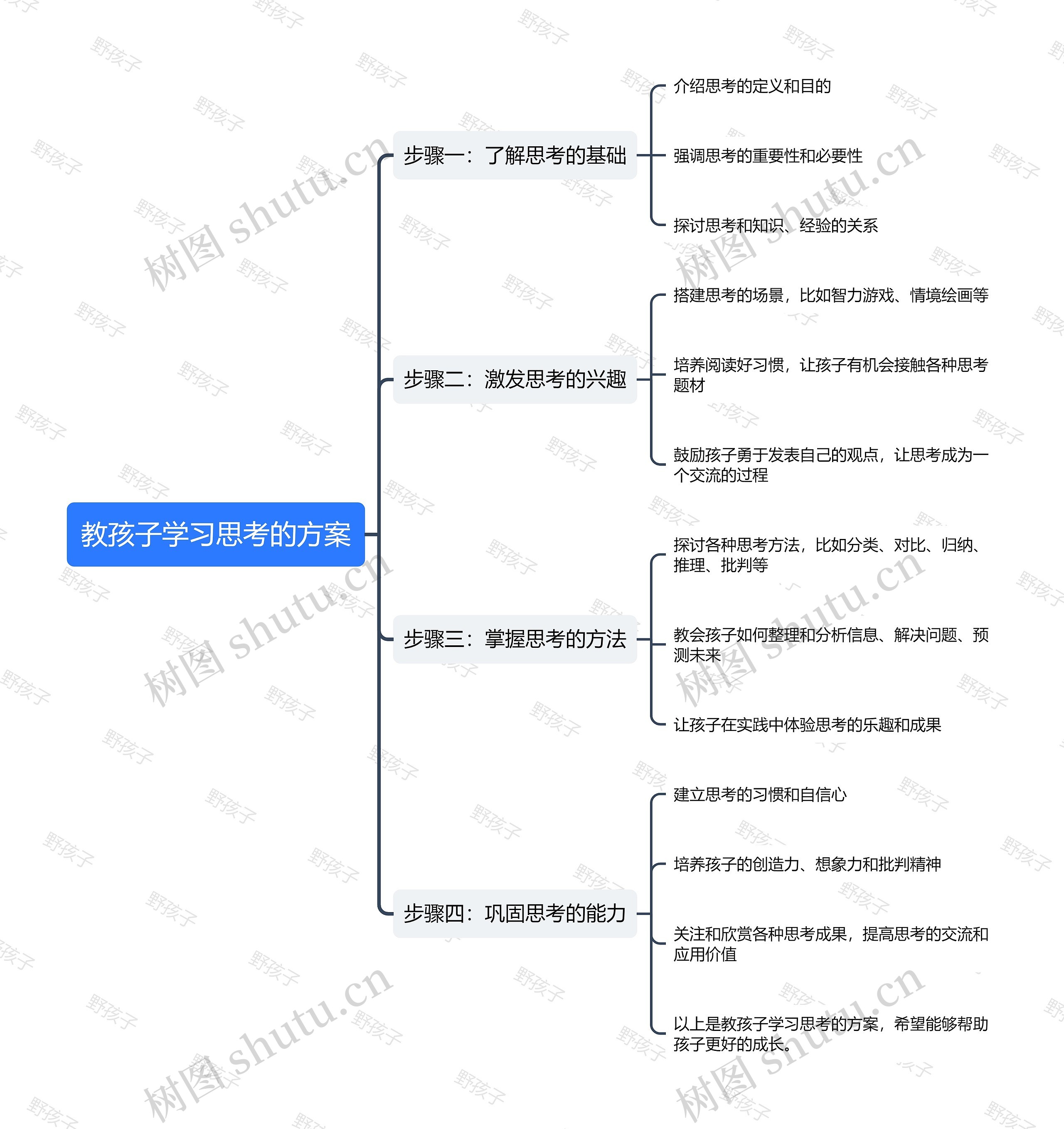 教孩子学习思考的方案