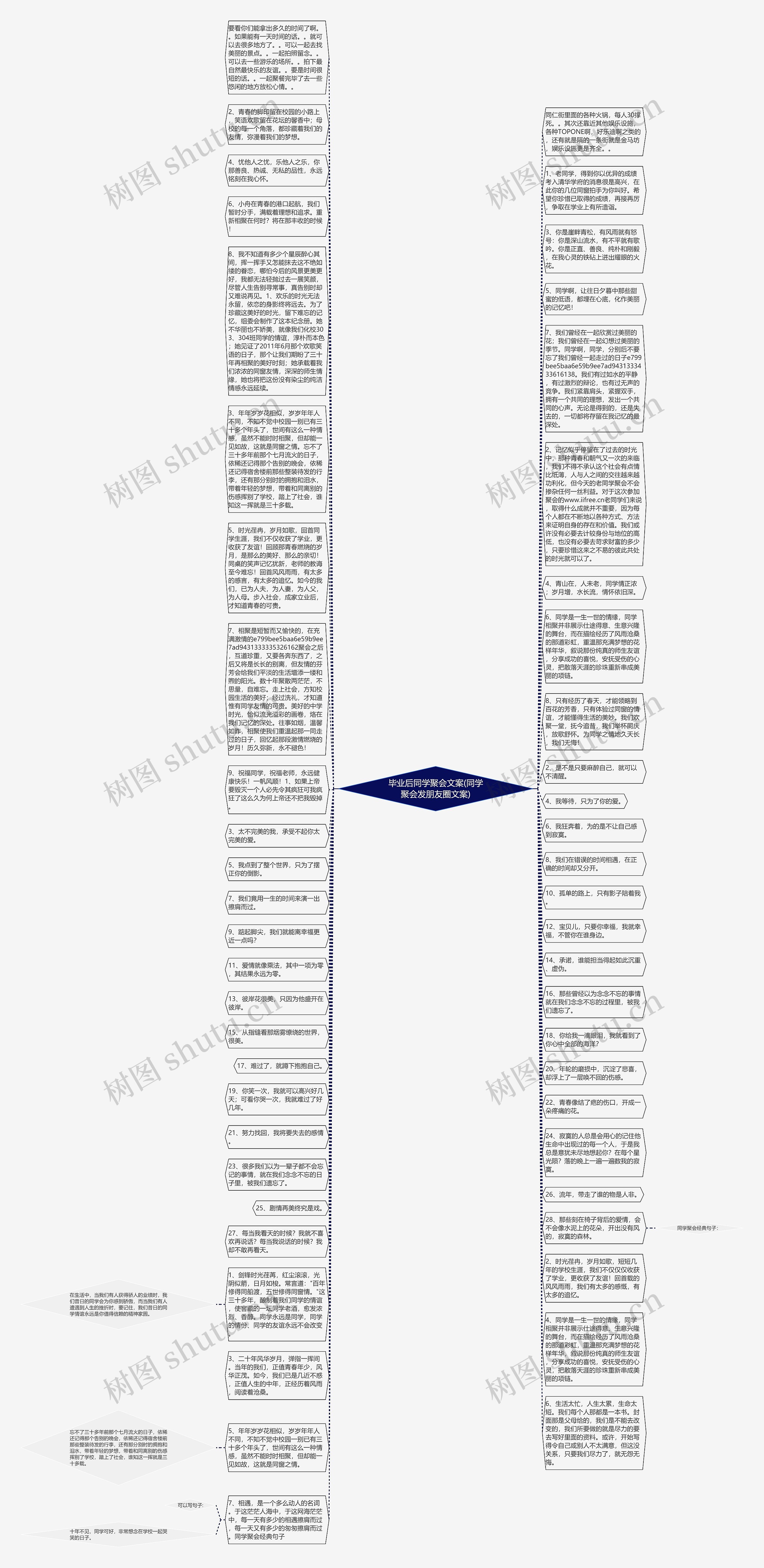 毕业后同学聚会文案(同学聚会发朋友圈文案)思维导图