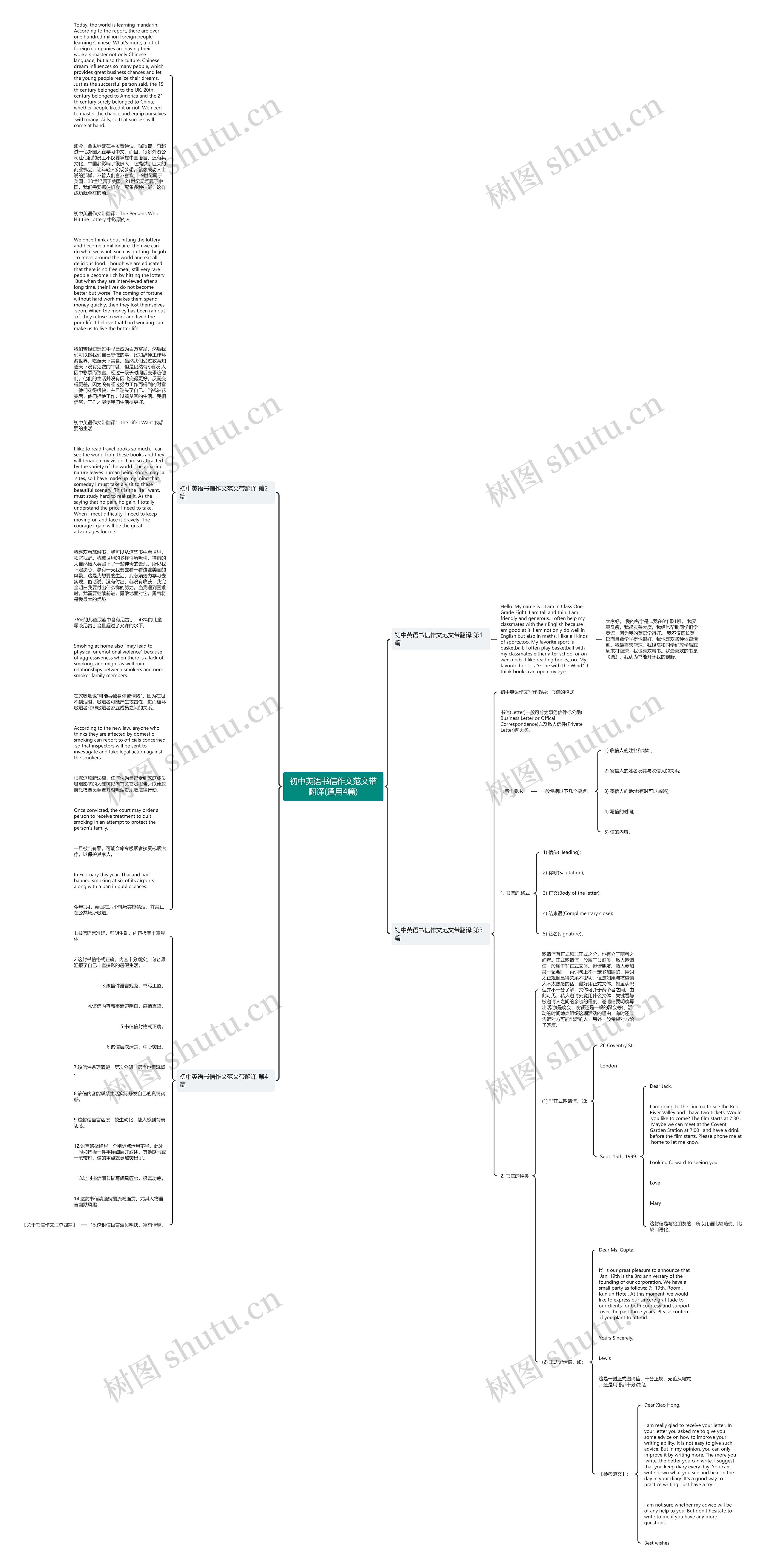 初中英语书信作文范文带翻译(通用4篇)思维导图