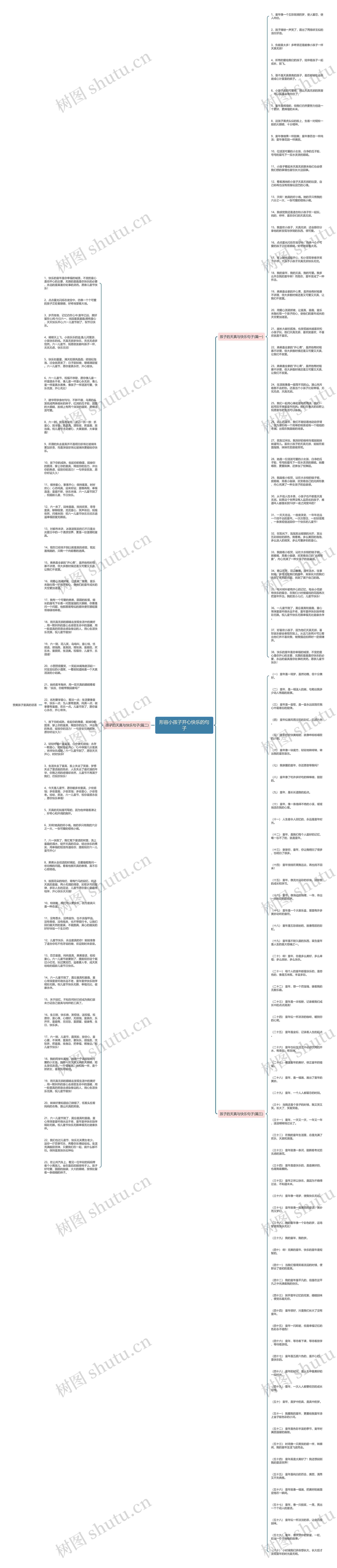 形容小孩子开心快乐的句子思维导图