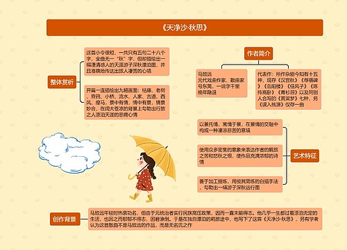 《天净沙·秋思》