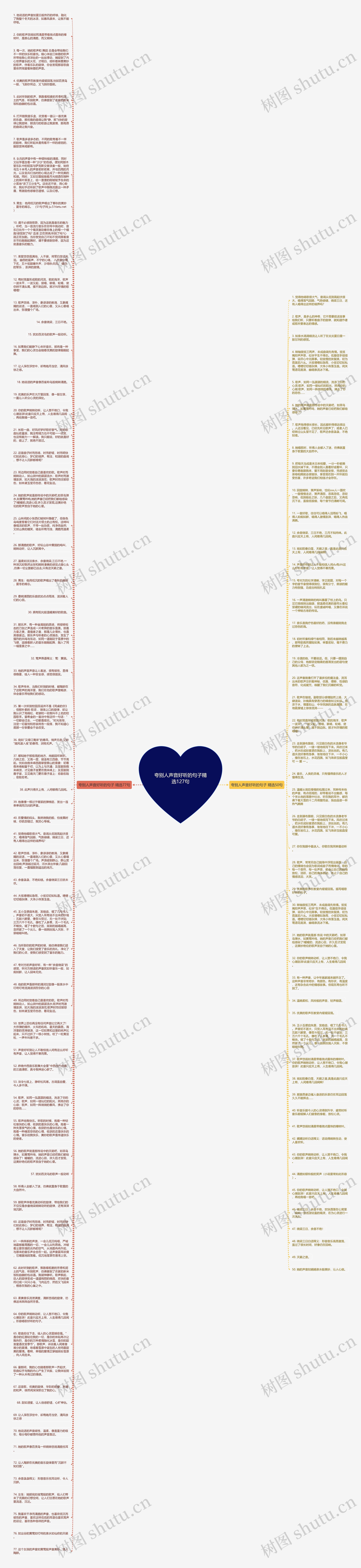 夸别人声音好听的句子精选127句思维导图