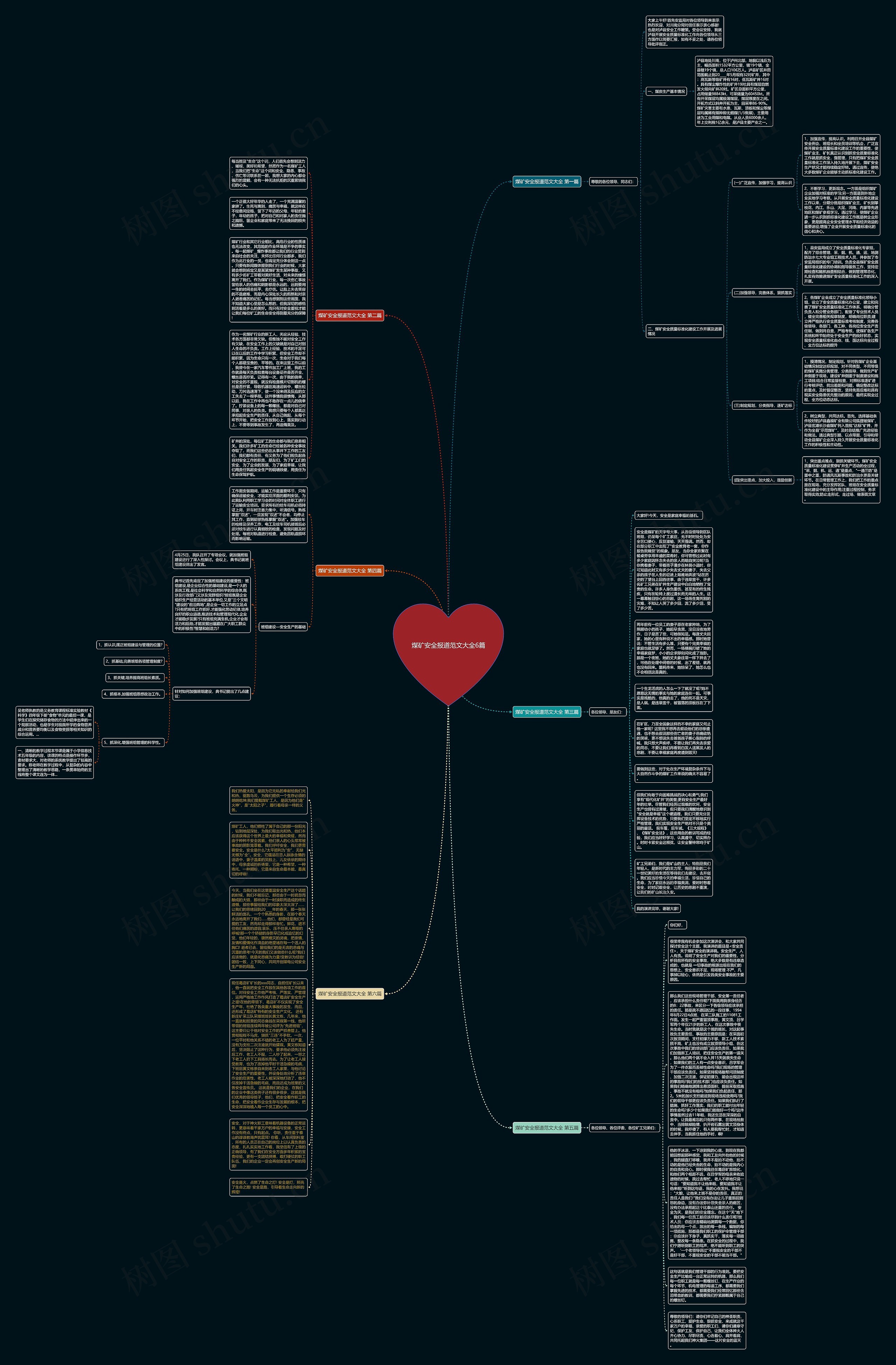 煤矿安全报道范文大全6篇思维导图