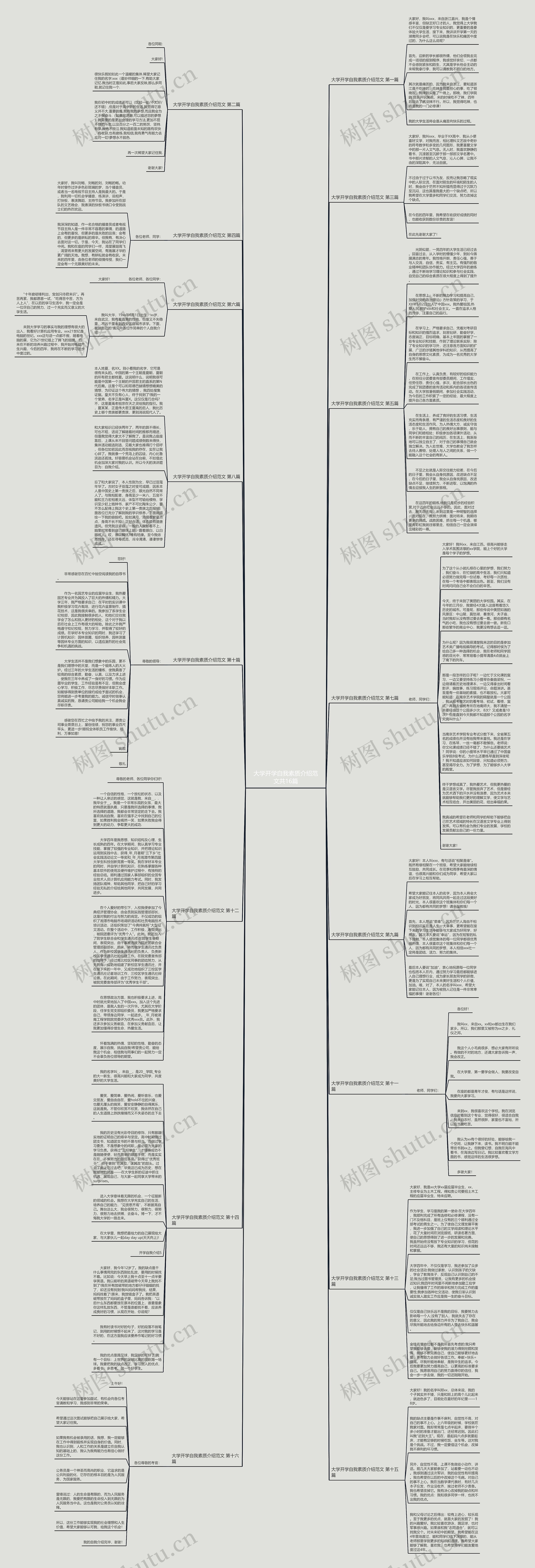 大学开学自我素质介绍范文共16篇思维导图