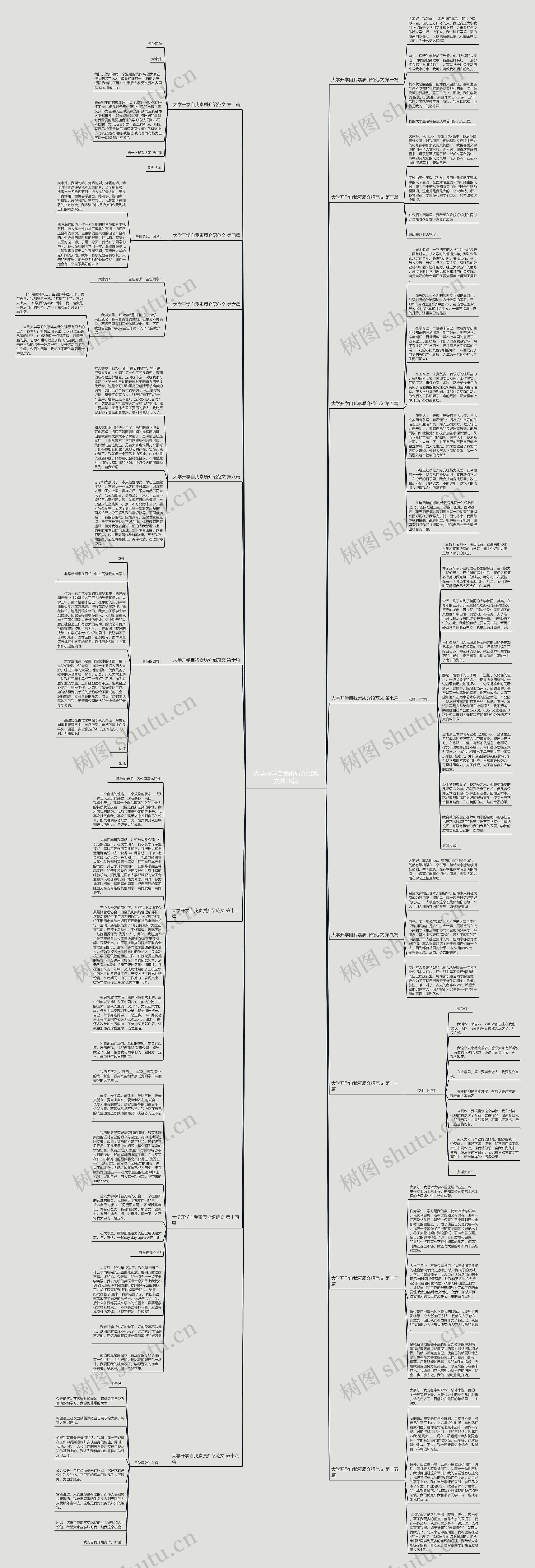 大学开学自我素质介绍范文共16篇 大学开学自我素质介绍范文共16篇