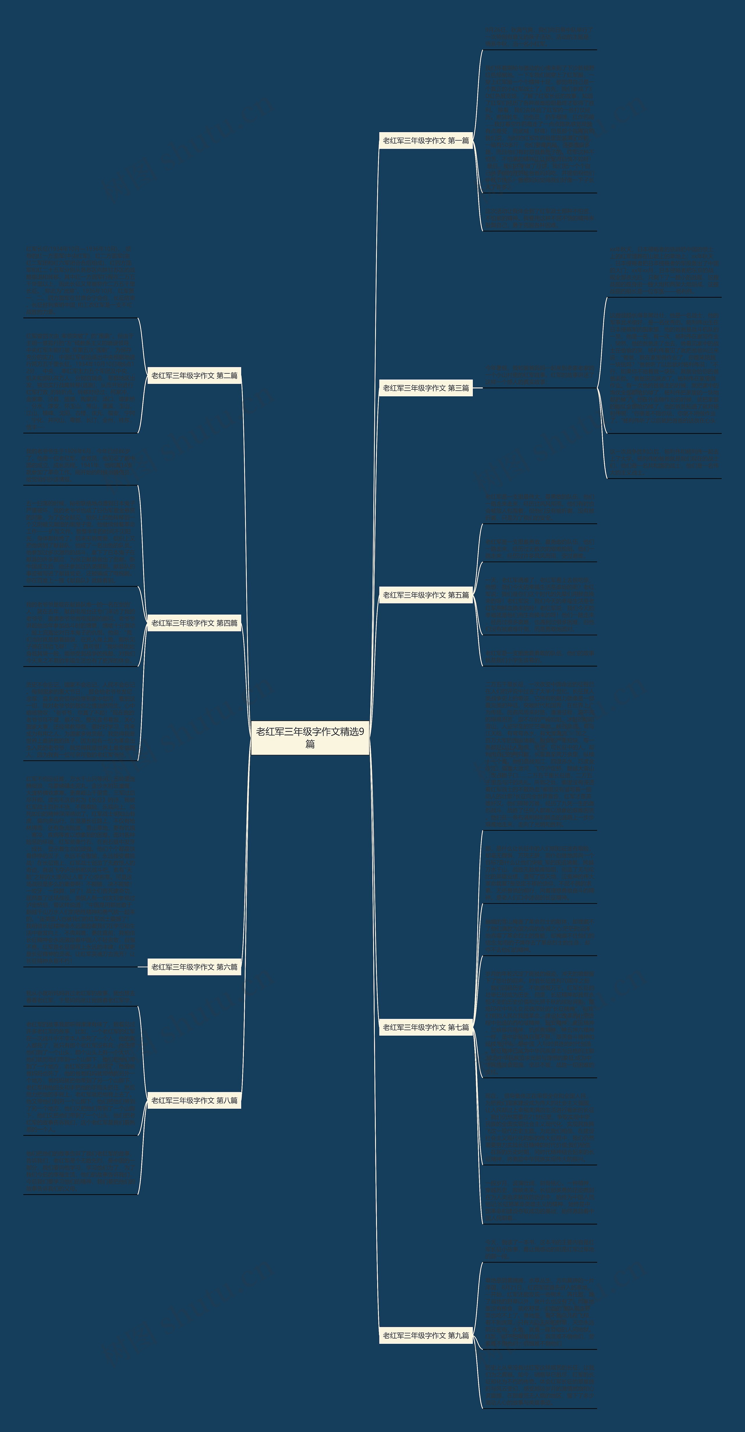 老红军三年级字作文精选9篇思维导图