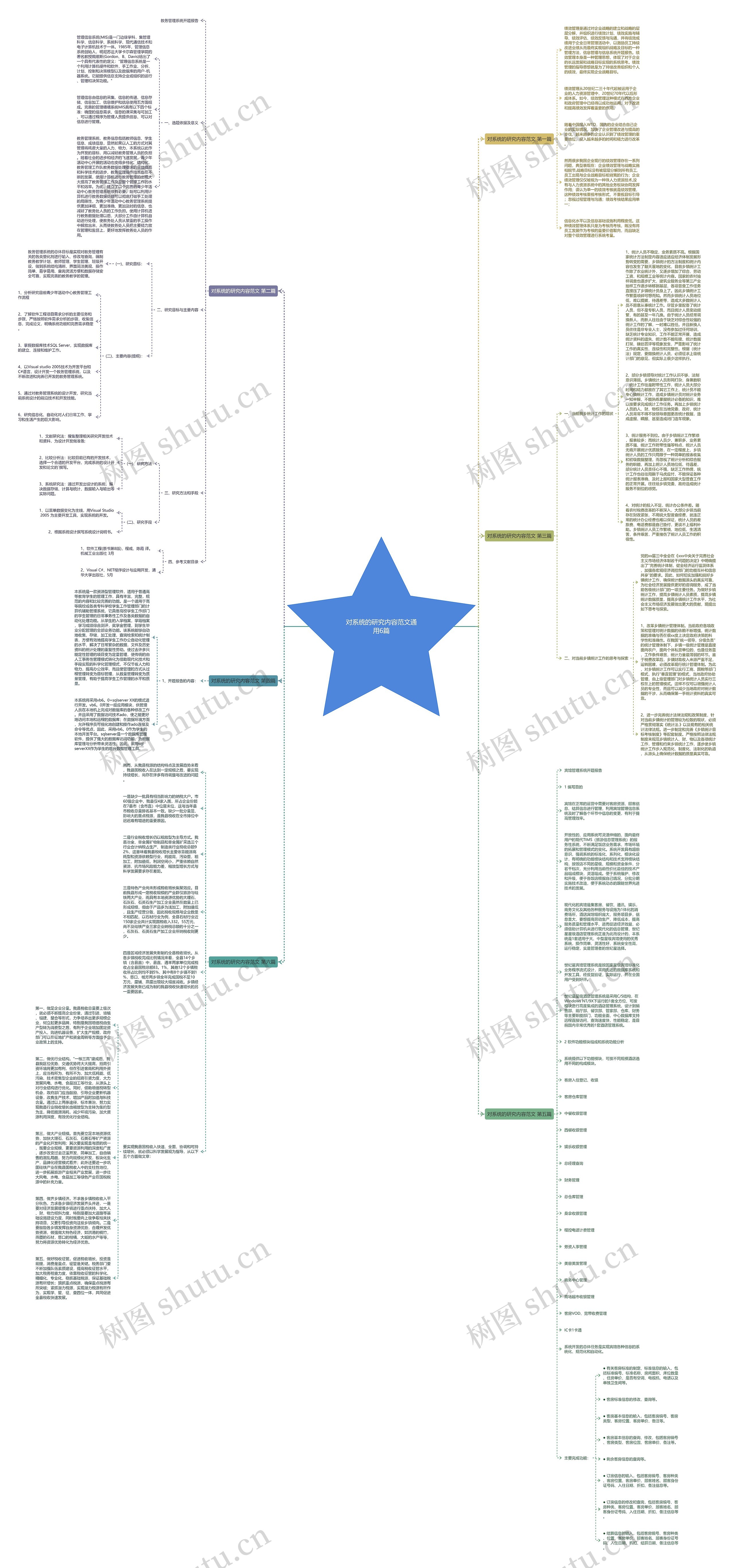 对系统的研究内容范文通用6篇思维导图