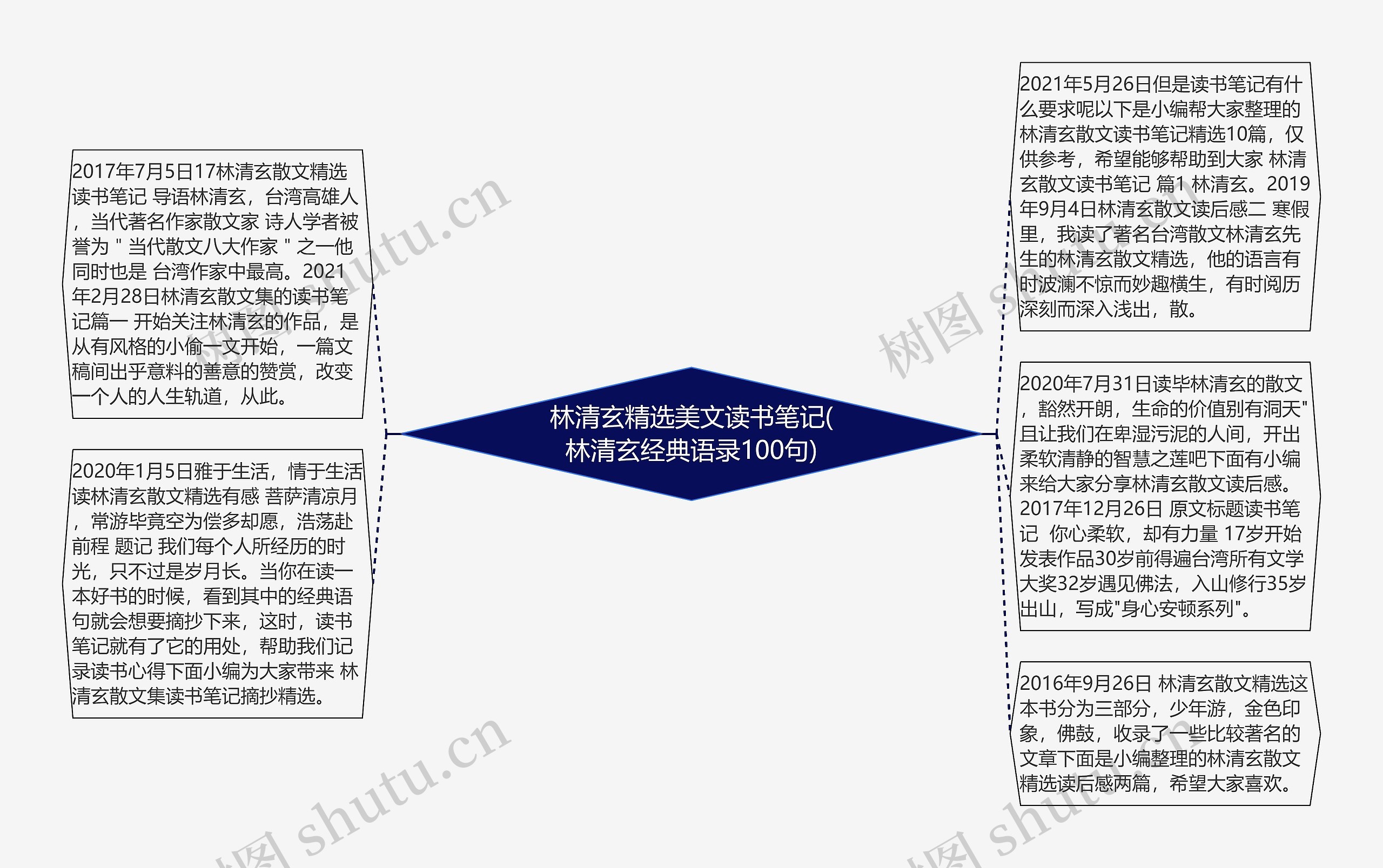 林清玄精选美文读书笔记(林清玄经典语录100句)思维导图