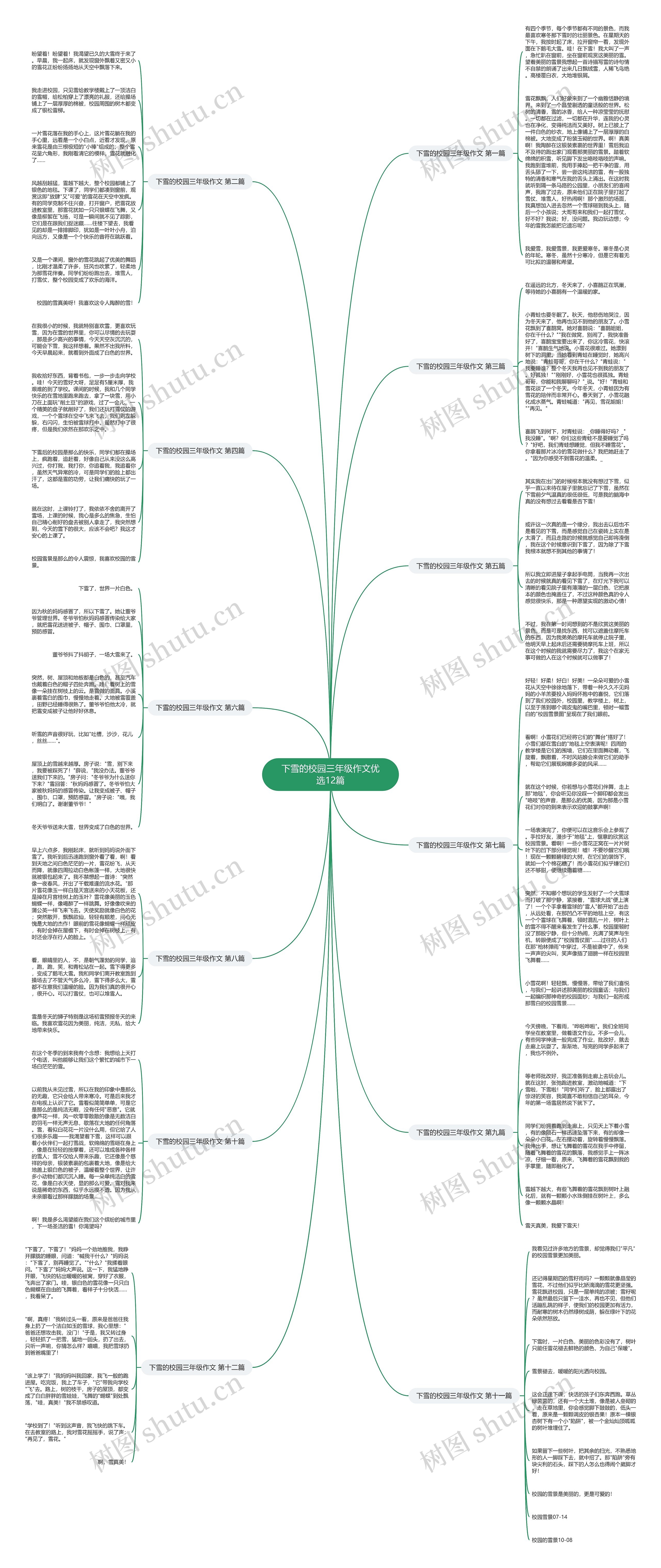 下雪的校园三年级作文优选12篇思维导图
