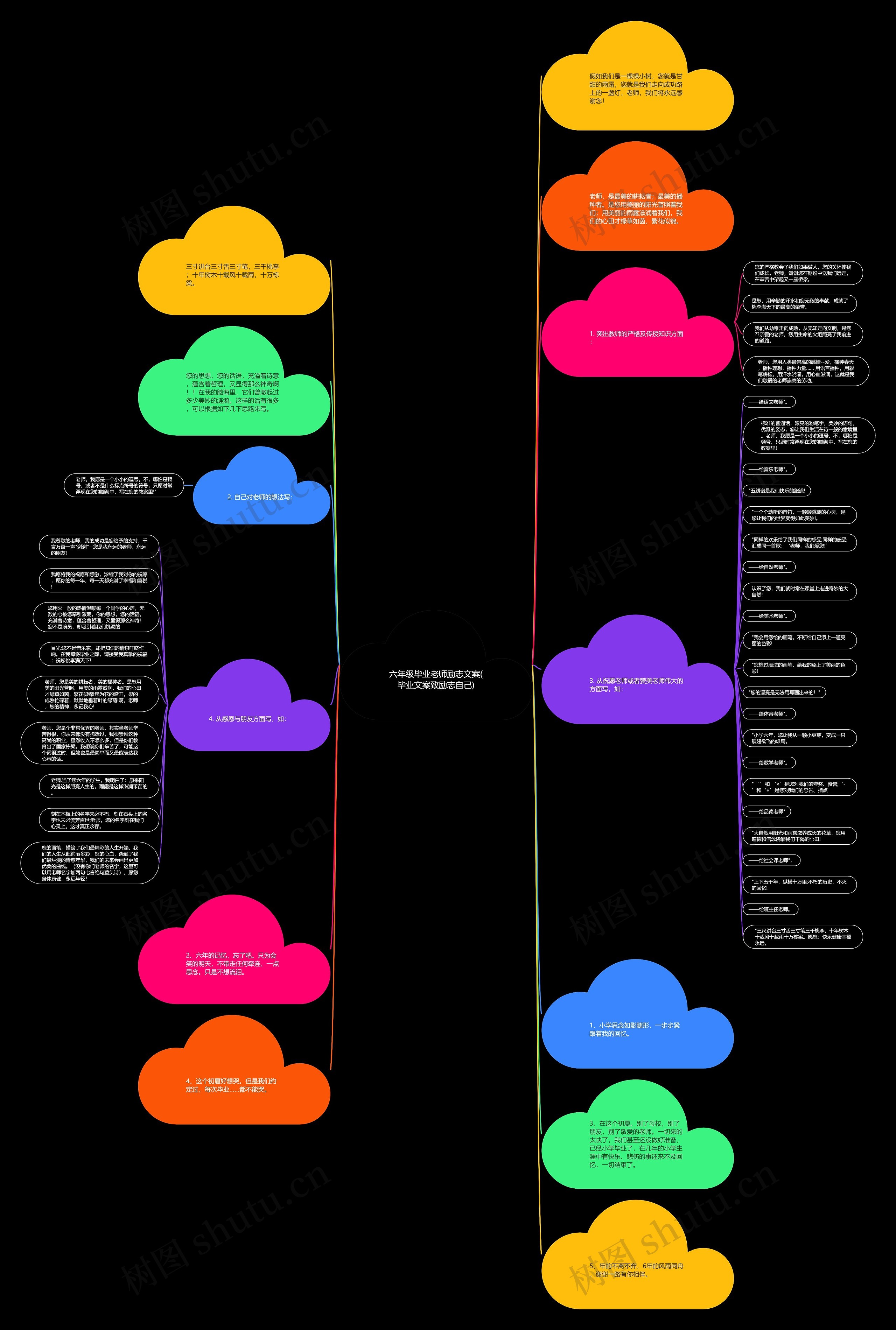 六年级毕业老师励志文案(毕业文案致励志自己)思维导图