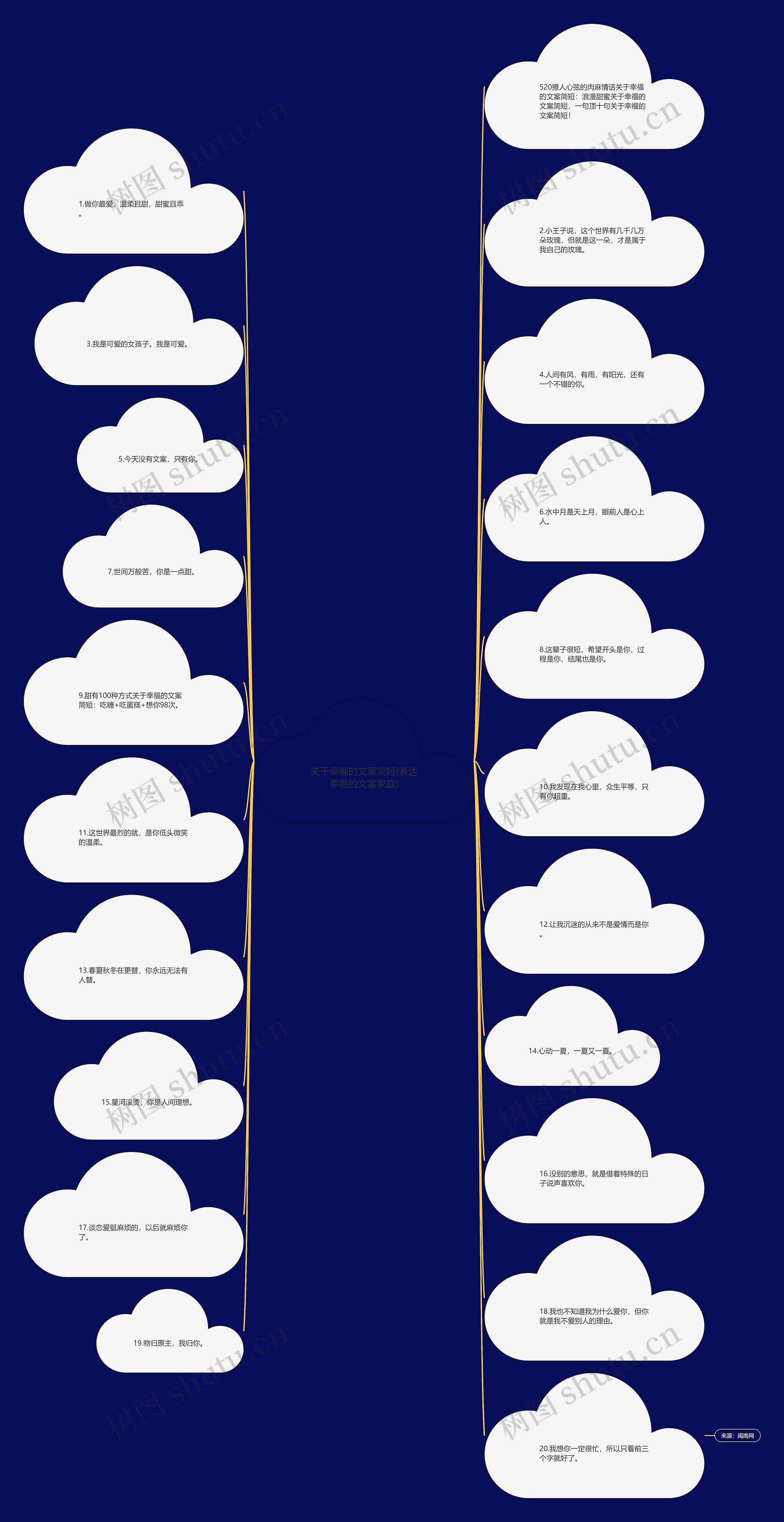 关于幸福的文案简短(表达幸福的文案家庭)思维导图