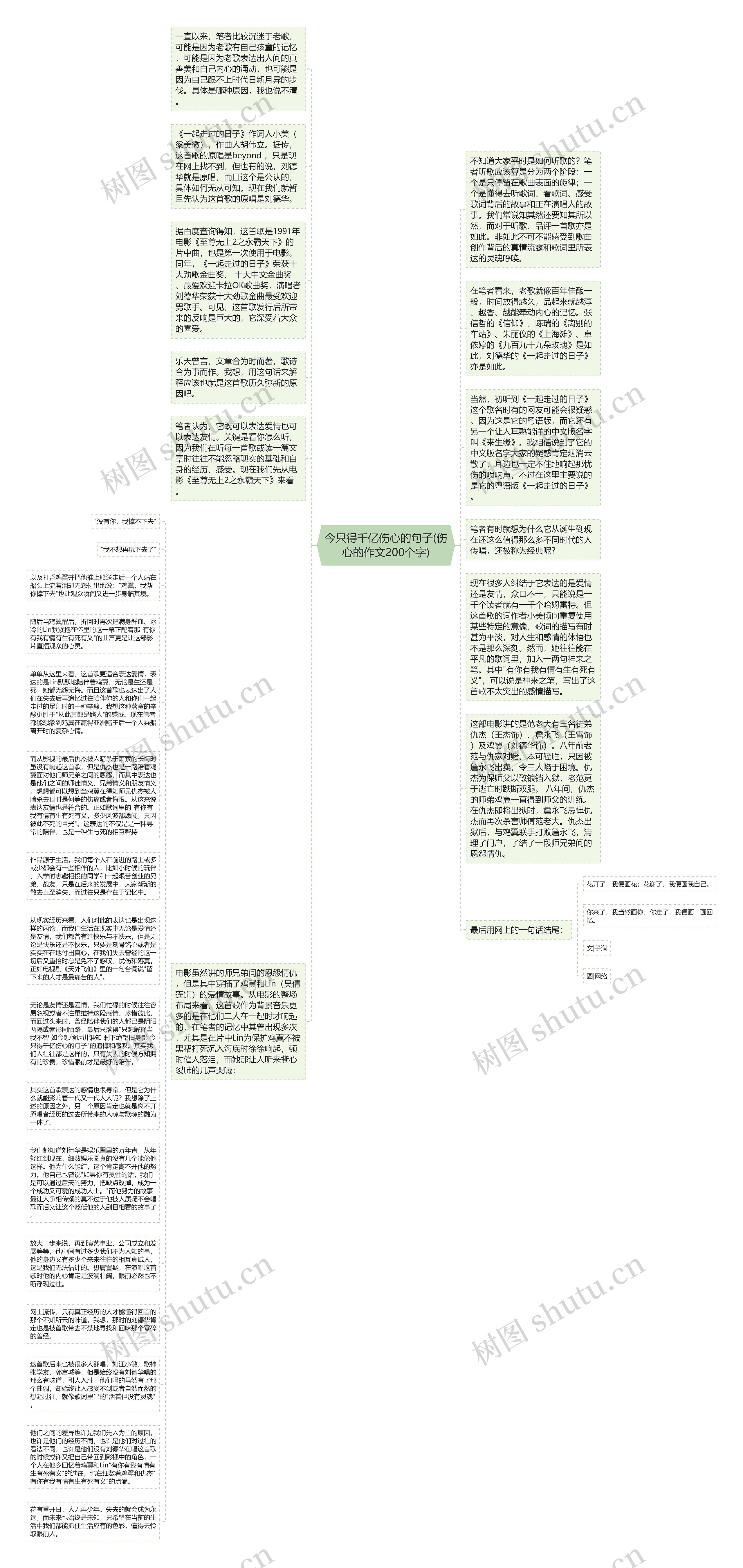 今只得千亿伤心的句子(伤心的作文200个字)