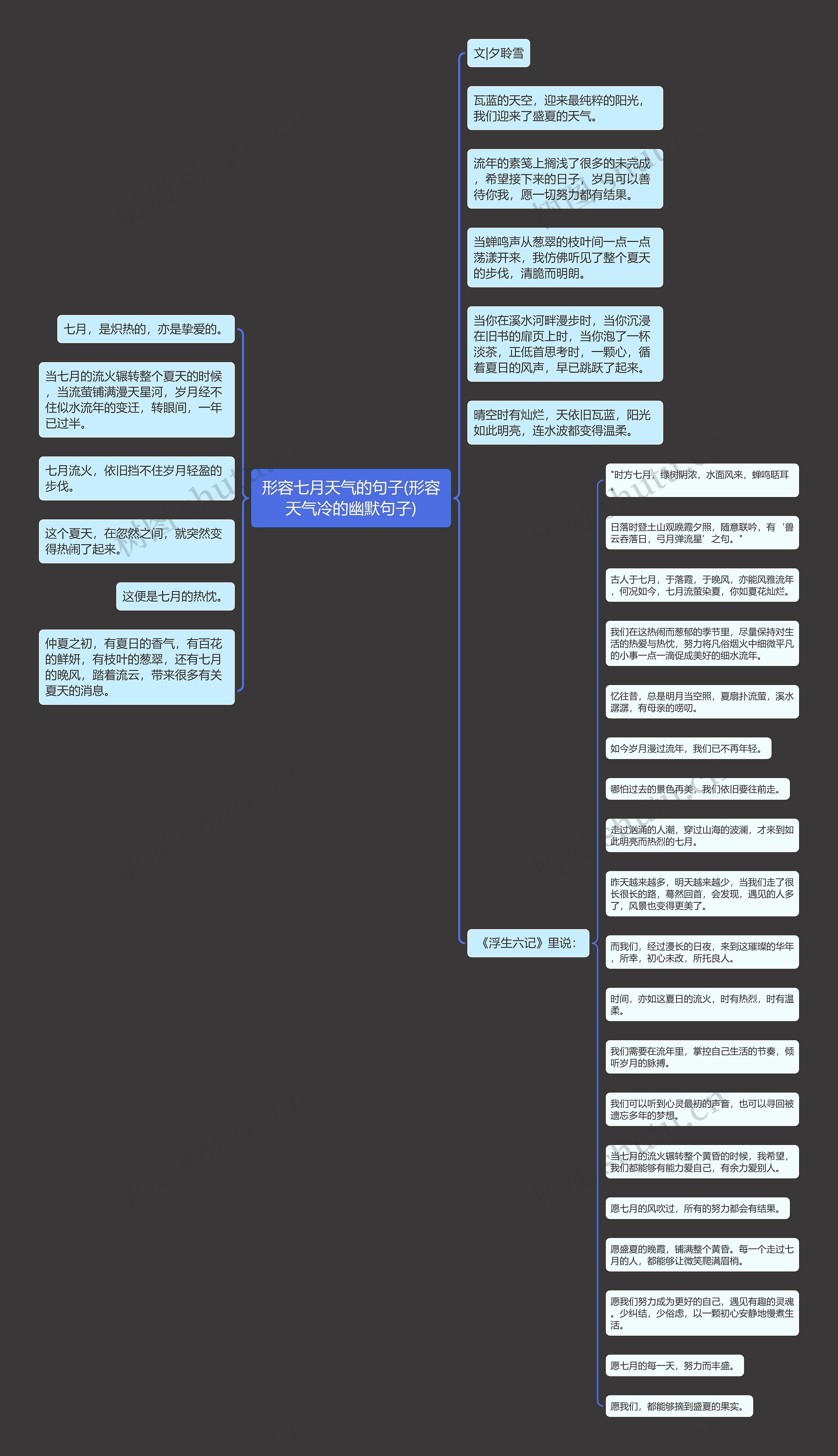 形容七月天气的句子(形容天气冷的幽默句子) 形容七月天气的句子(形容天气冷的幽默句子)