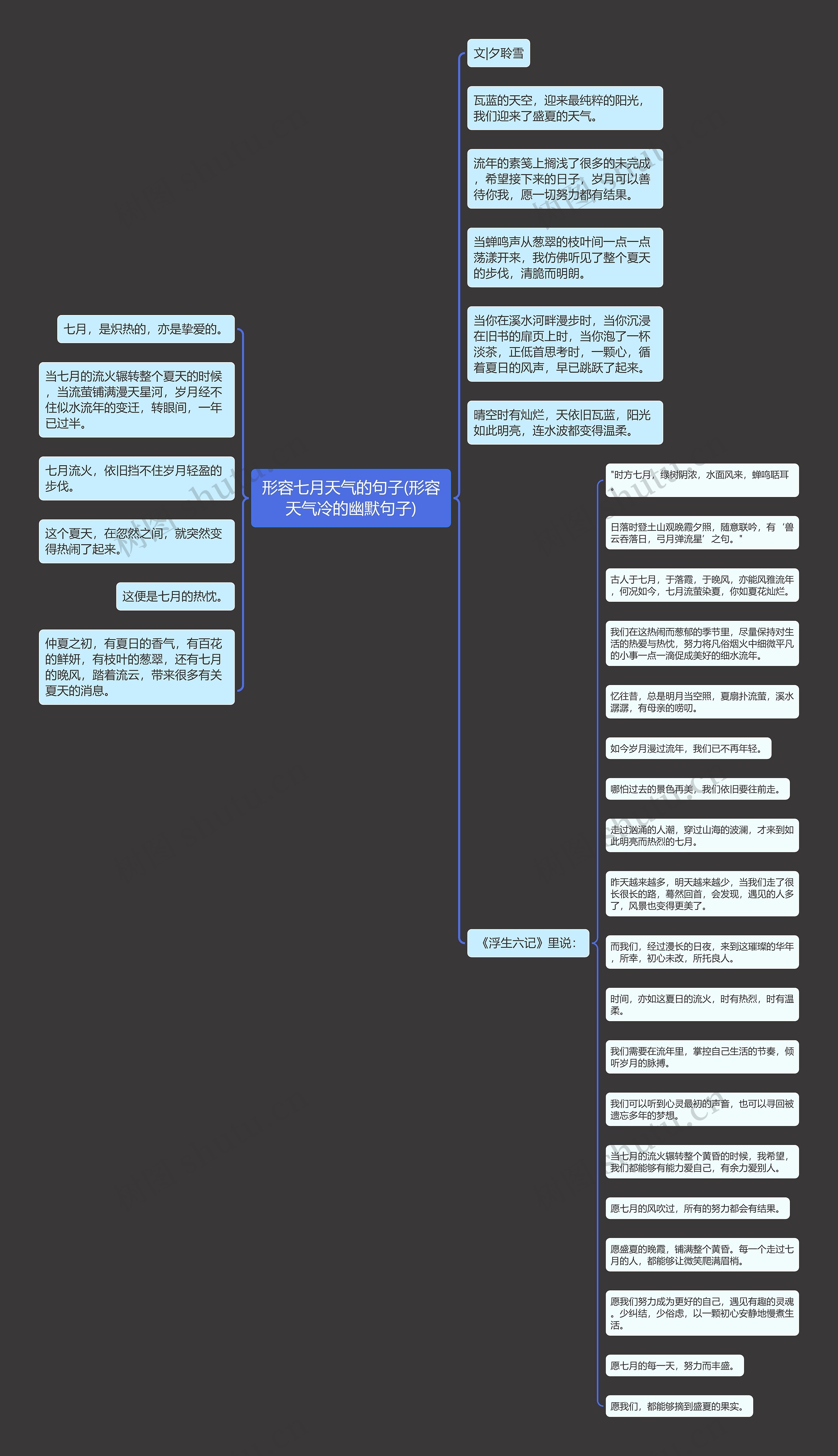 形容七月天气的句子(形容天气冷的幽默句子)思维导图