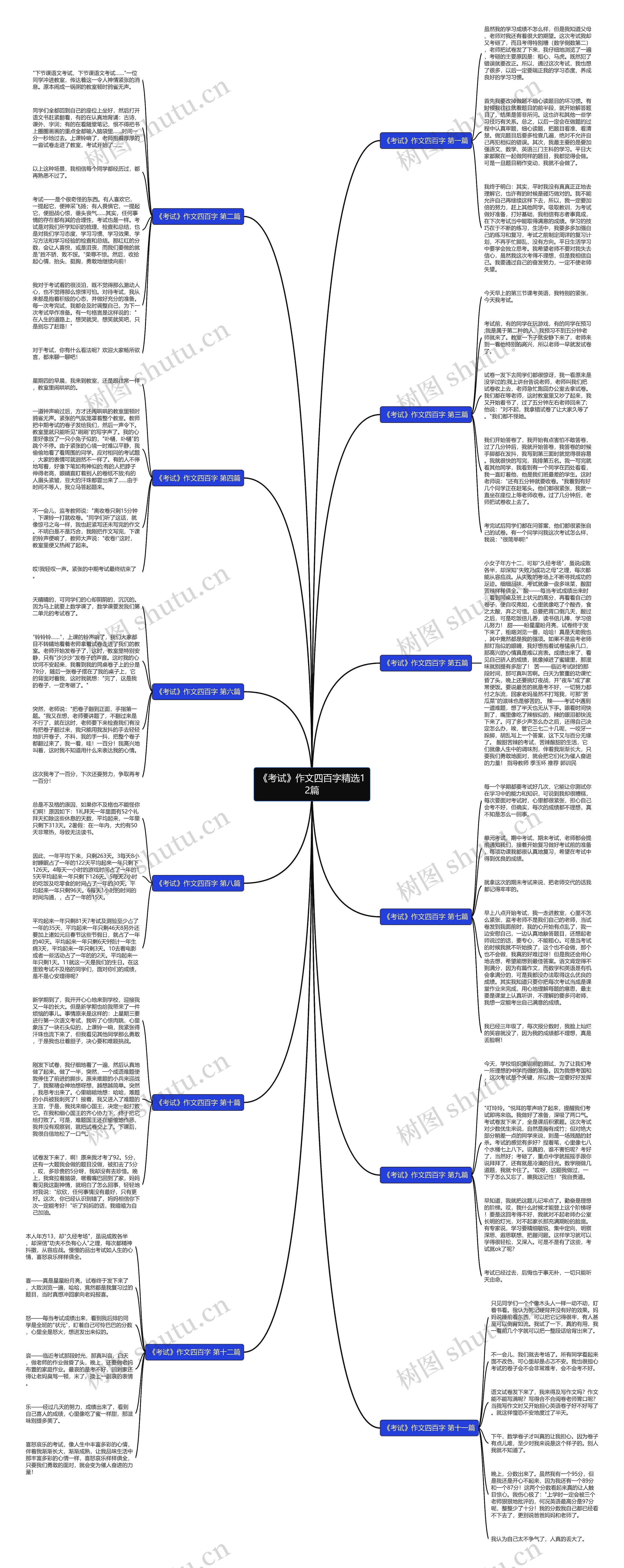 《考试》作文四百字精选12篇思维导图高清图 《考试》作文四百字精选12篇思维导图
