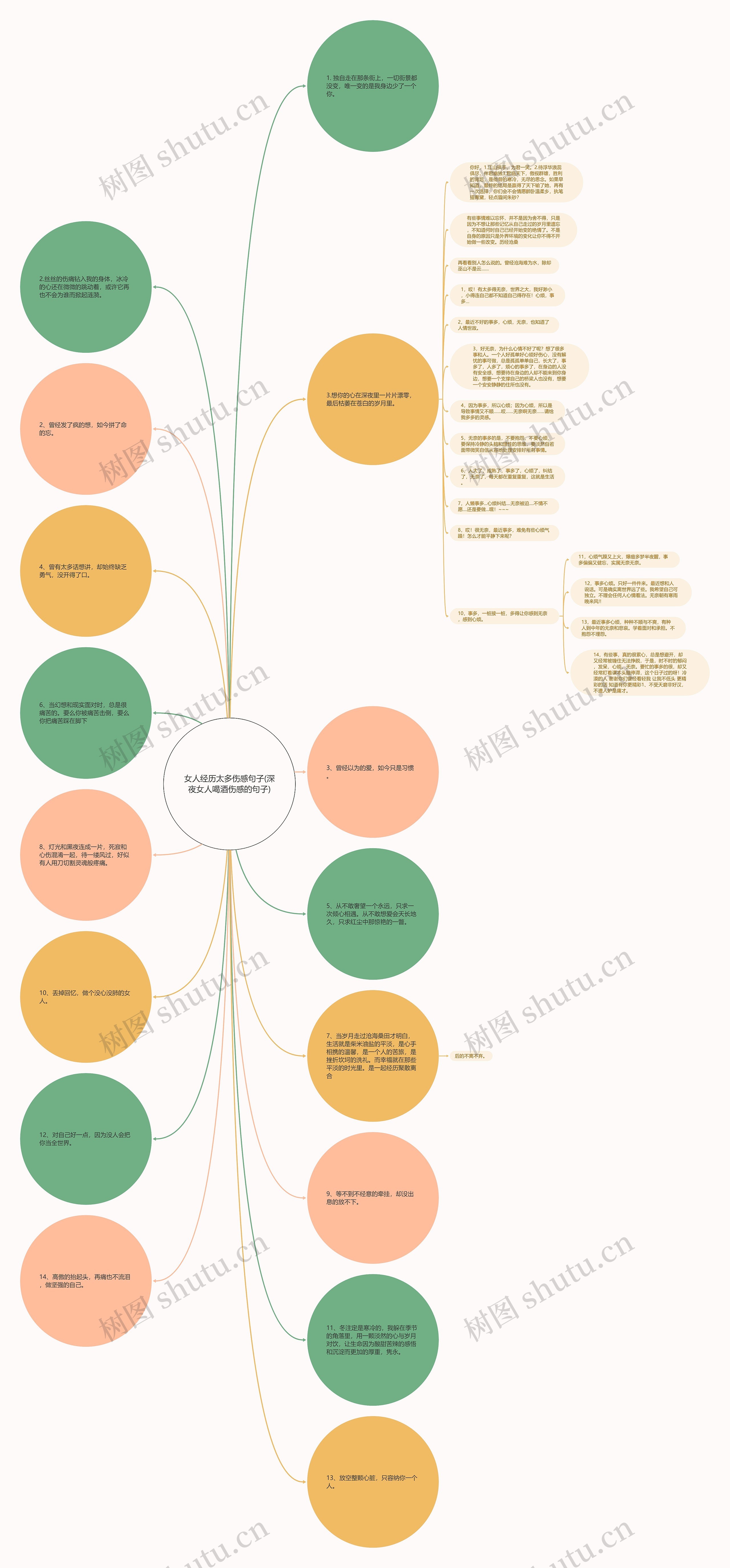 女人经历太多伤感句子(深夜女人喝酒伤感的句子)思维导图