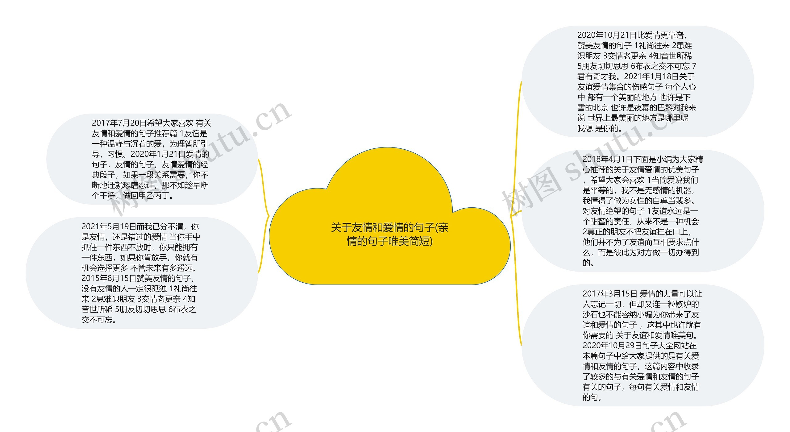 关于友情和爱情的句子(亲情的句子唯美简短)思维导图