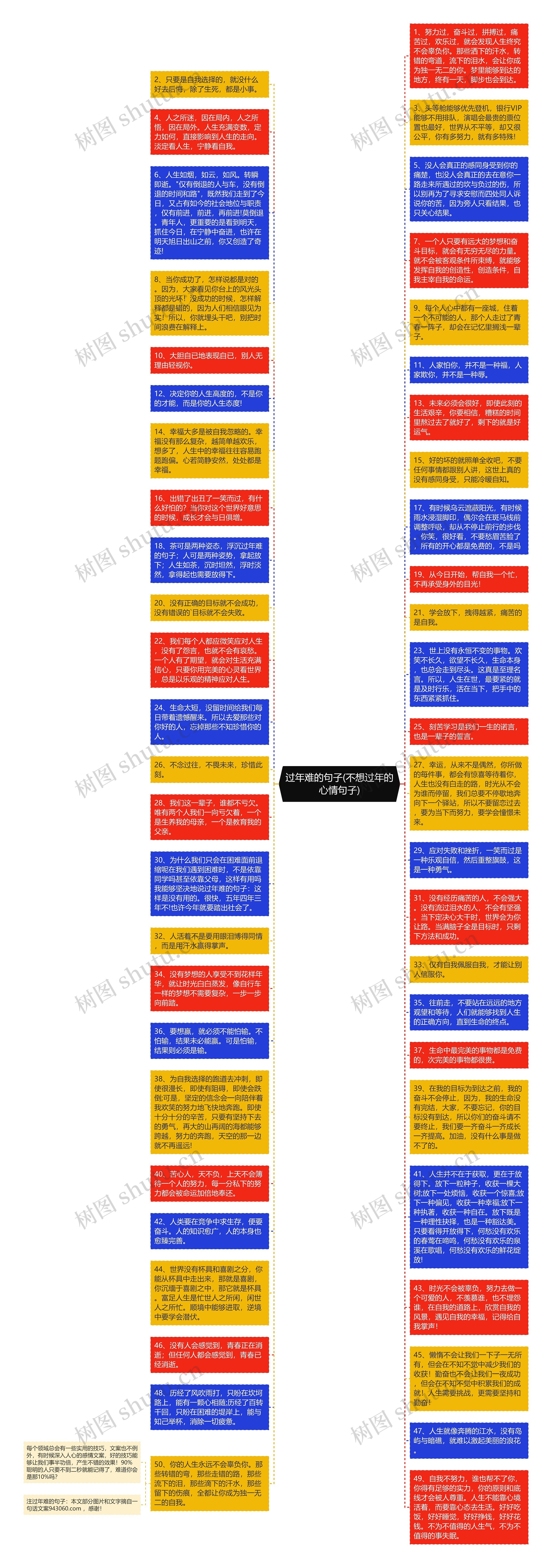 过年难的句子(不想过年的心情句子)思维导图