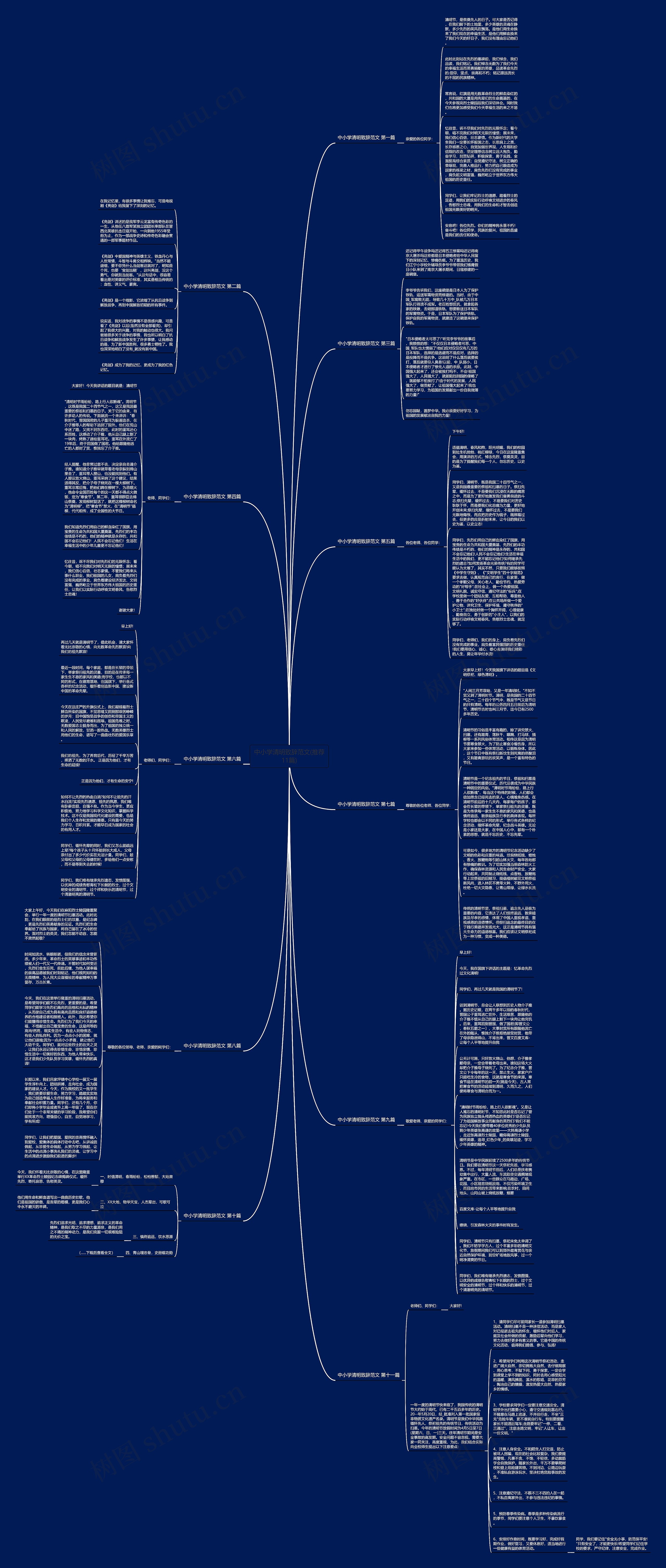 中小学清明致辞范文(推荐11篇)思维导图
