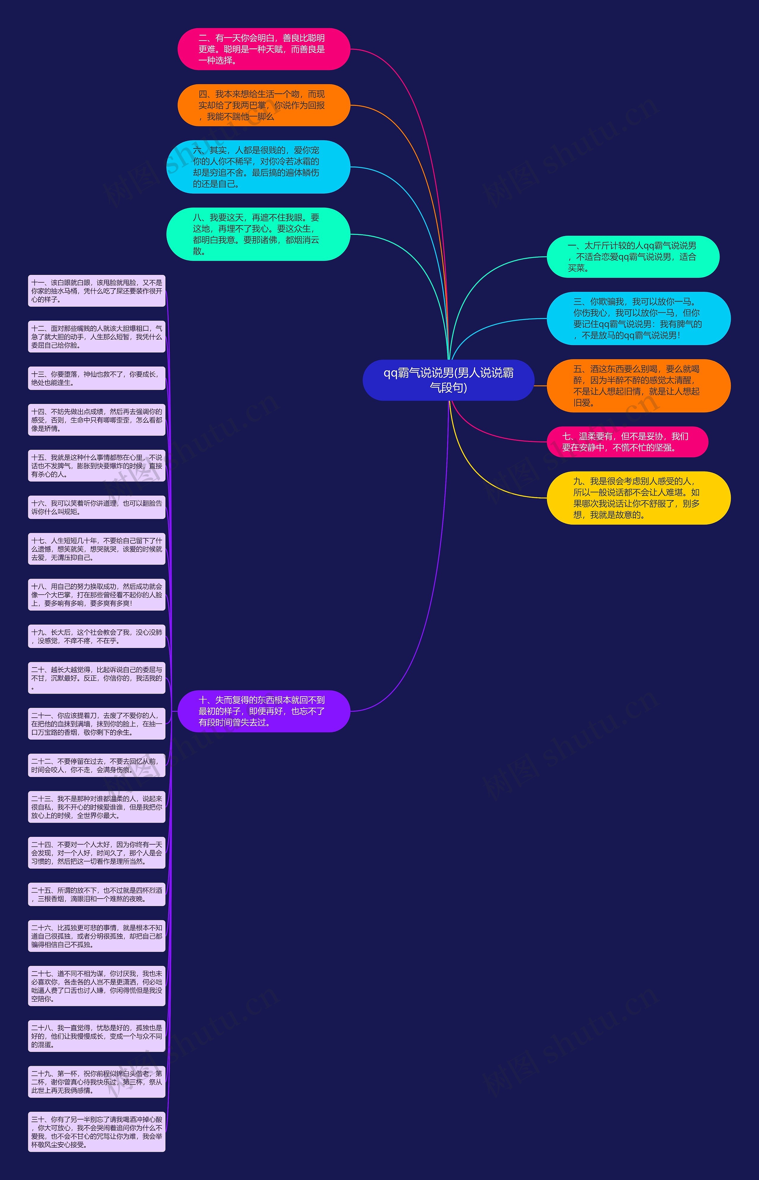 qq霸气说说男(男人说说霸气段句)思维导图