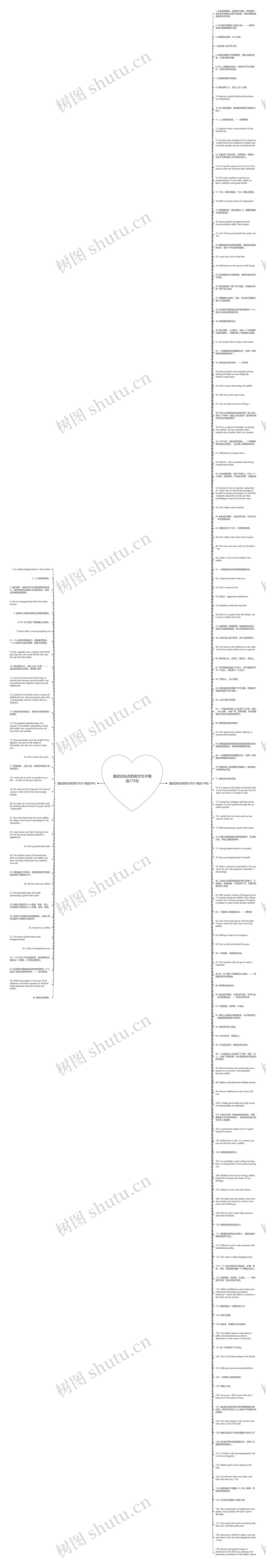 描述自私你的英文句子精选175句思维导图
