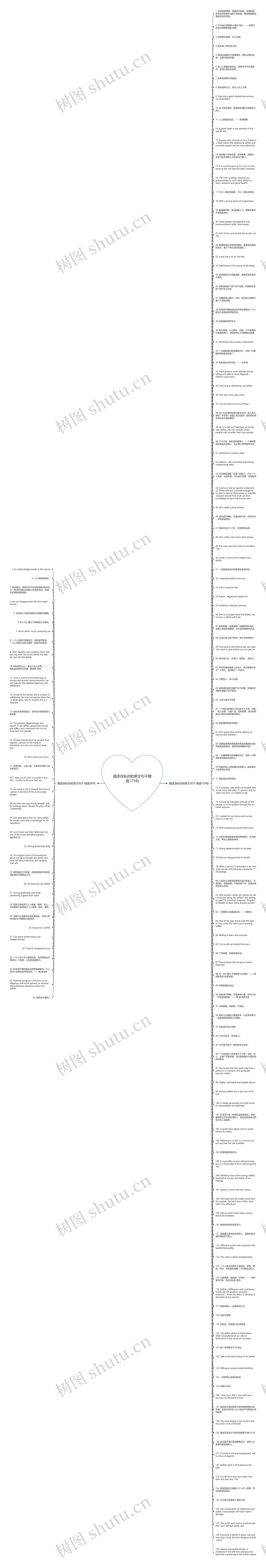 描述自私你的英文句子精选175句思维导图高清图 描述自私你的英文句子精选175句思维导图