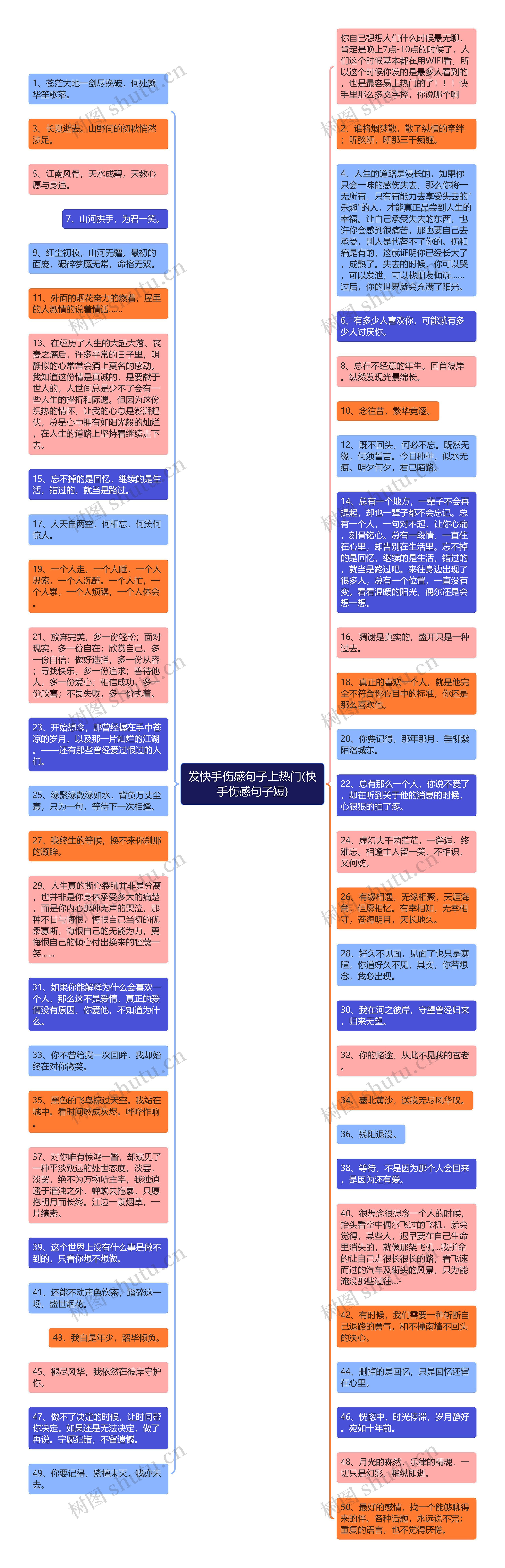 发快手伤感句子上热门(快手伤感句子短)思维导图