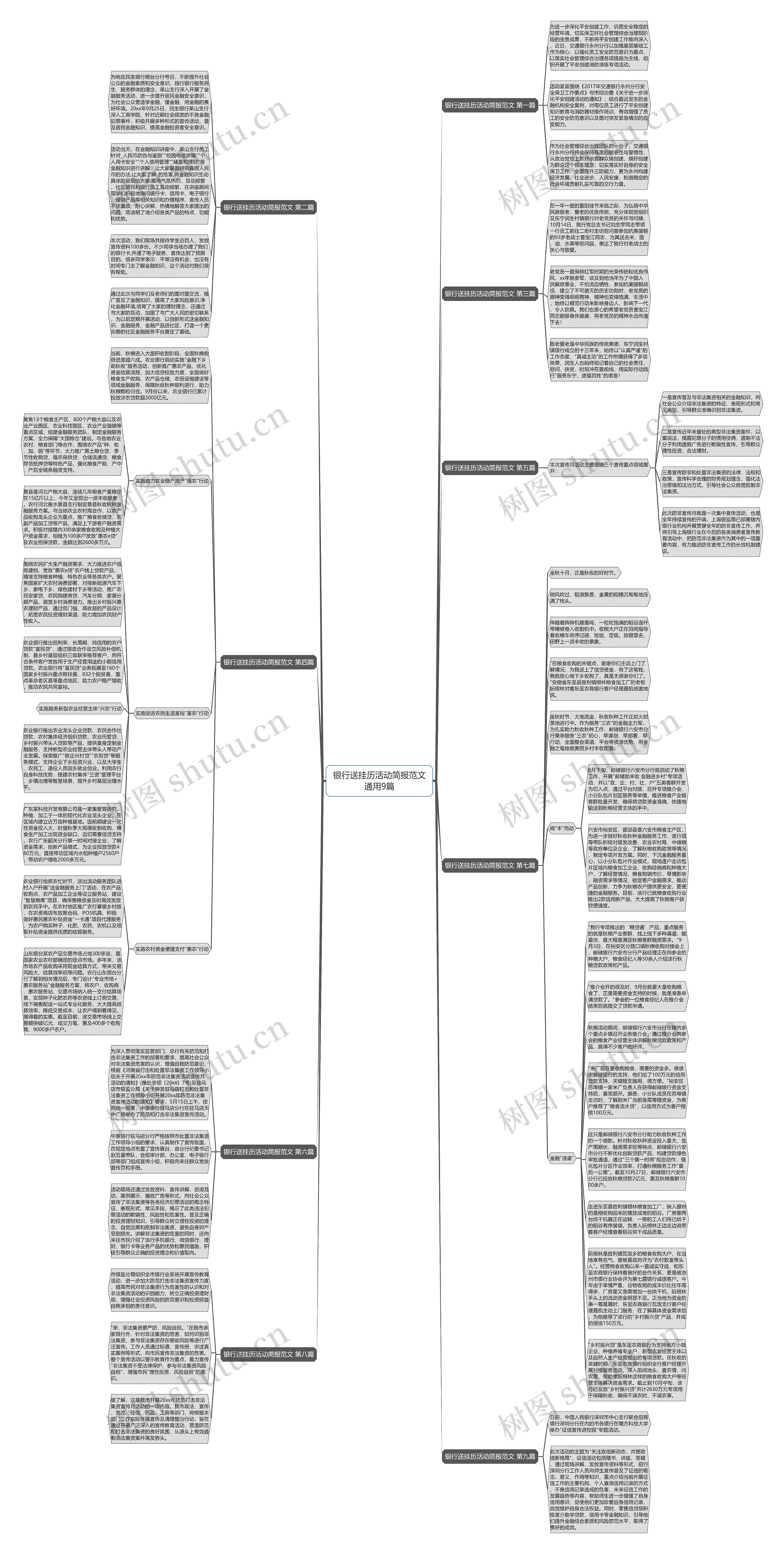 银行送挂历活动简报范文通用9篇思维导图