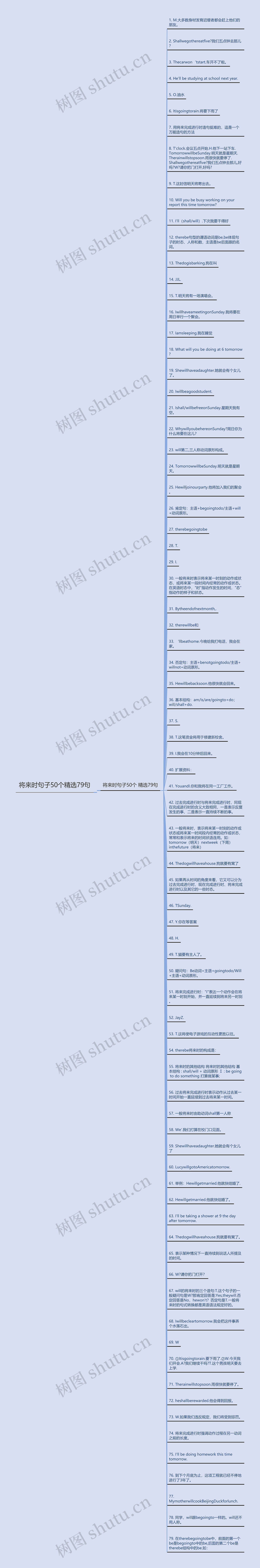 将来时句子50个精选79句