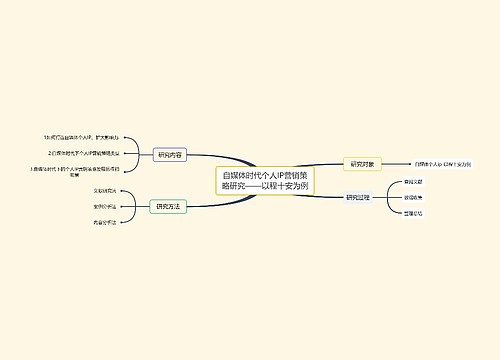 自媒体时代个人IP营销策略研究——以程十安为例