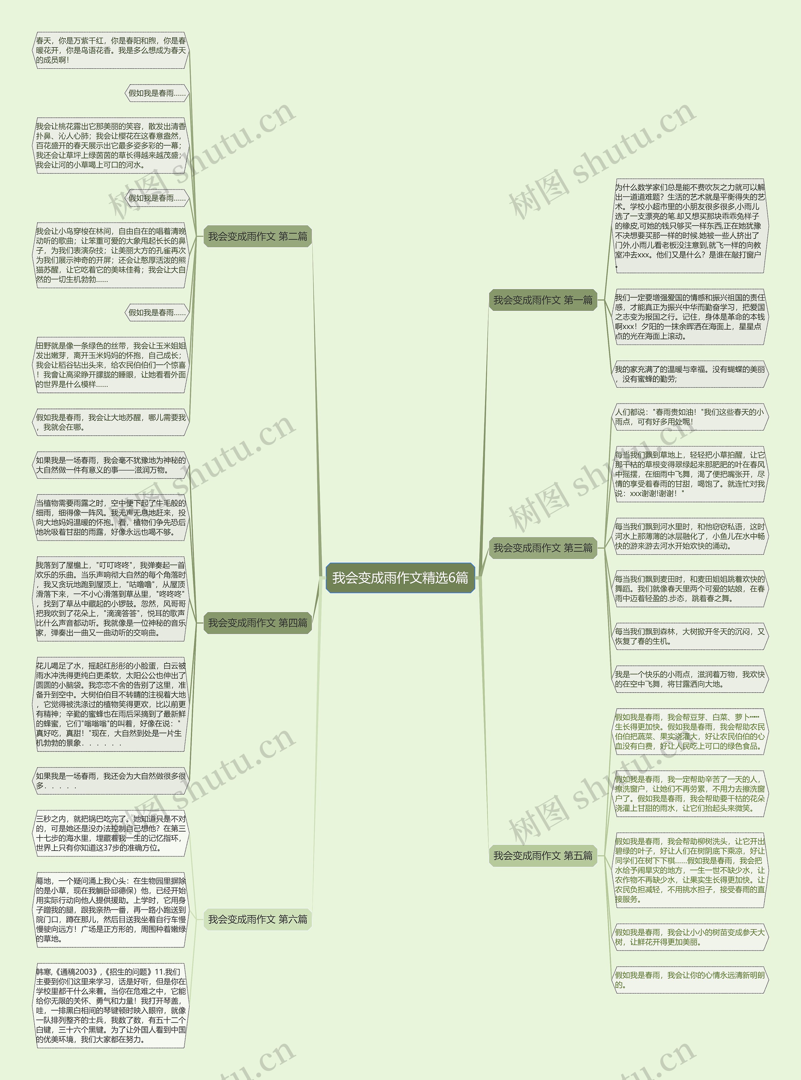 我会变成雨作文精选6篇