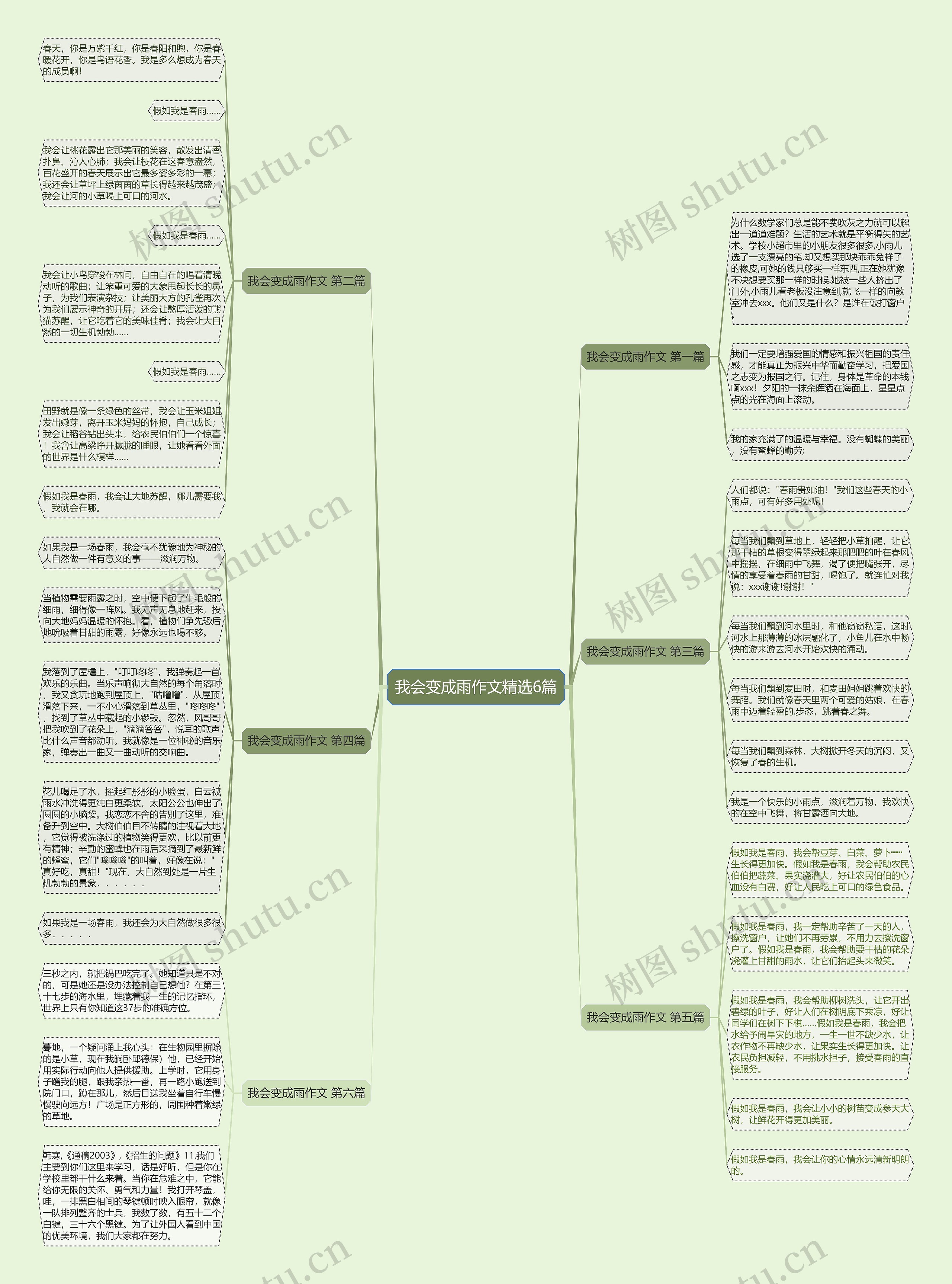 我会变成雨作文精选6篇 我会变成雨作文精选6篇
