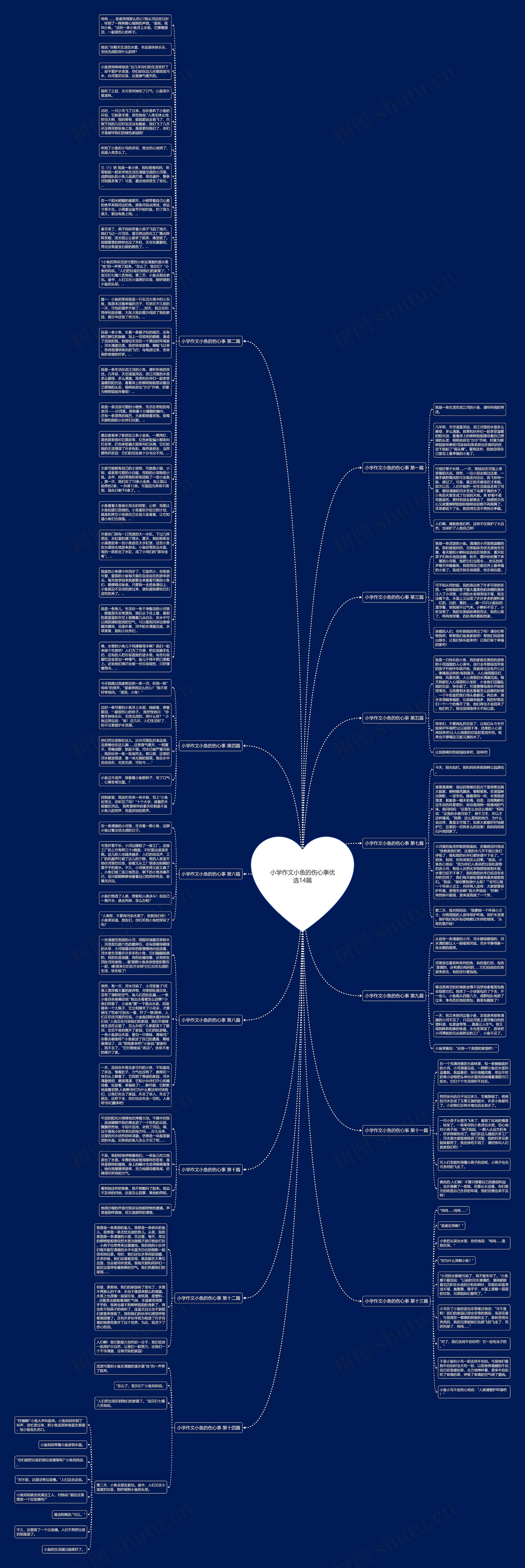 小学作文小鱼的伤心事优选14篇思维导图
