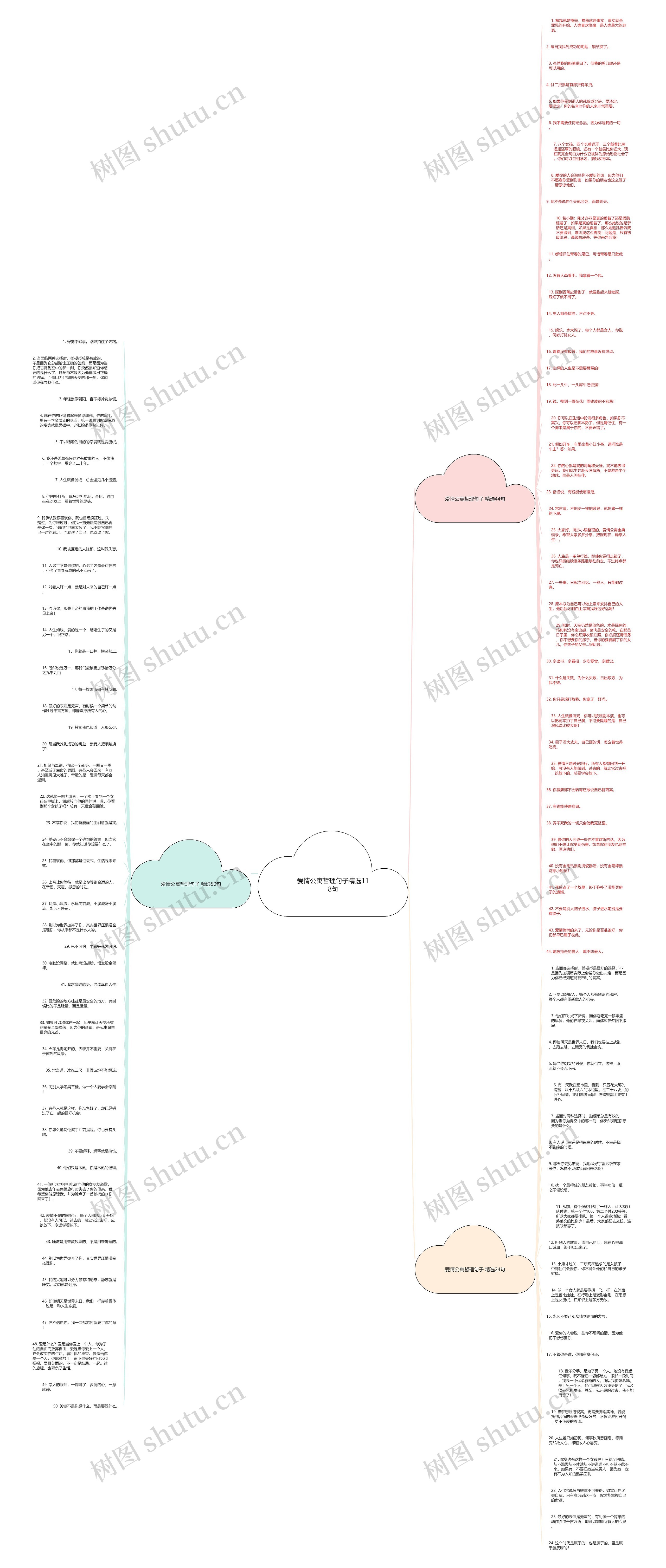 爱情公寓哲理句子精选118句思维导图