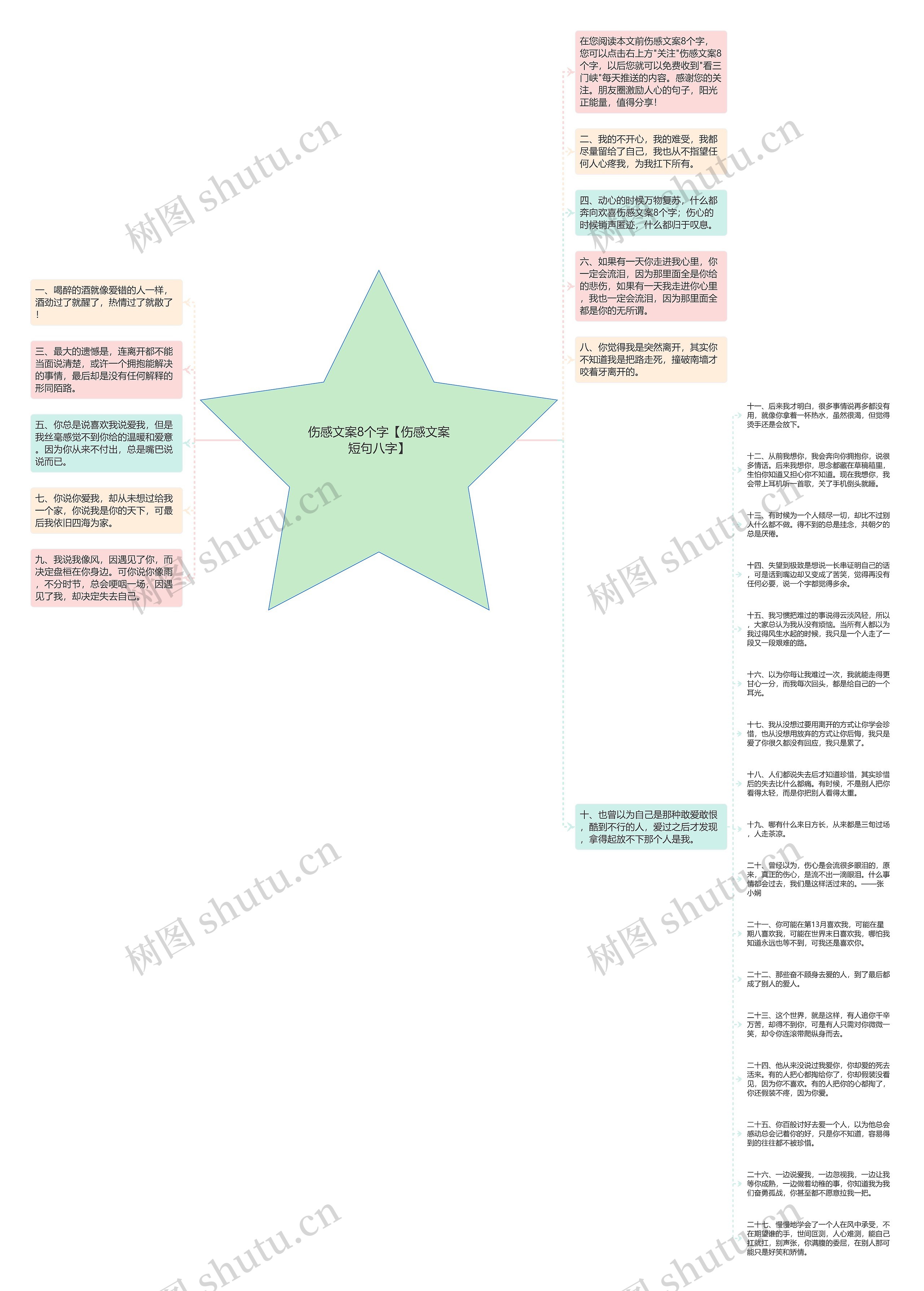伤感文案8个字【伤感文案短句八字】思维导图