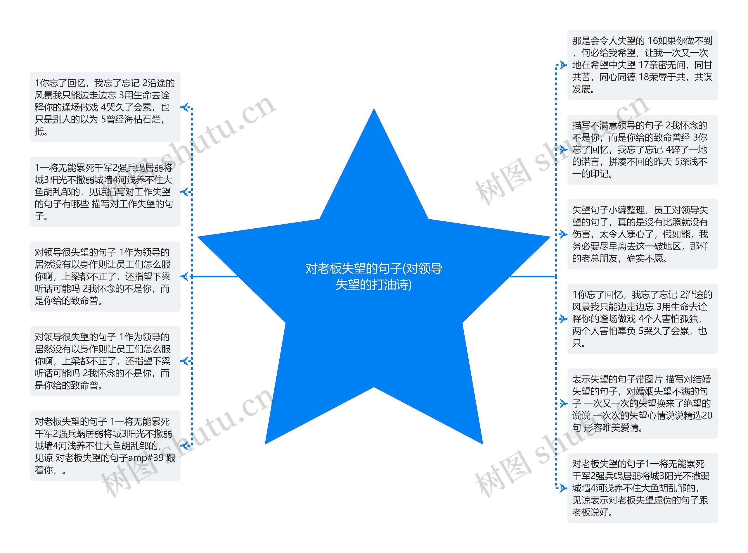 对老板失望的句子(对领导失望的打油诗)思维导图